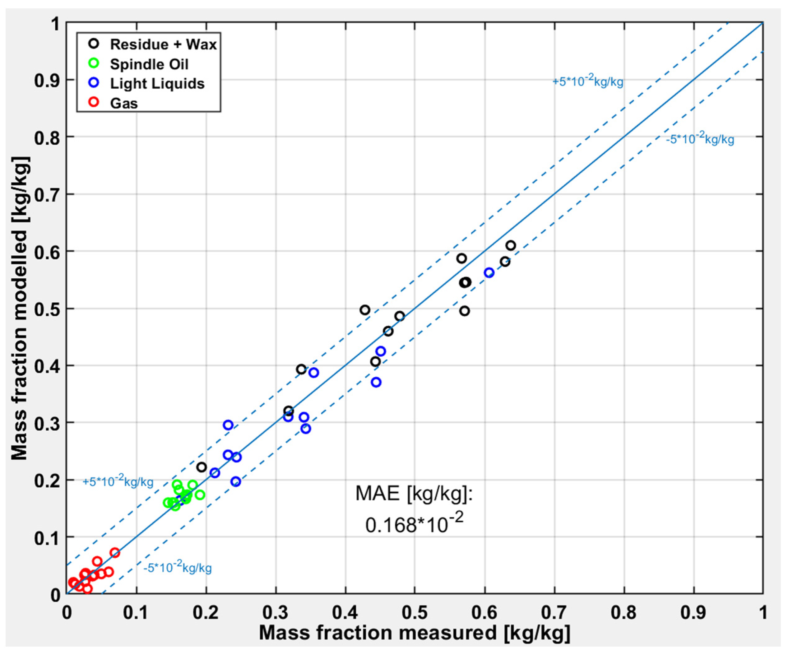 Processes 09 00034 g010