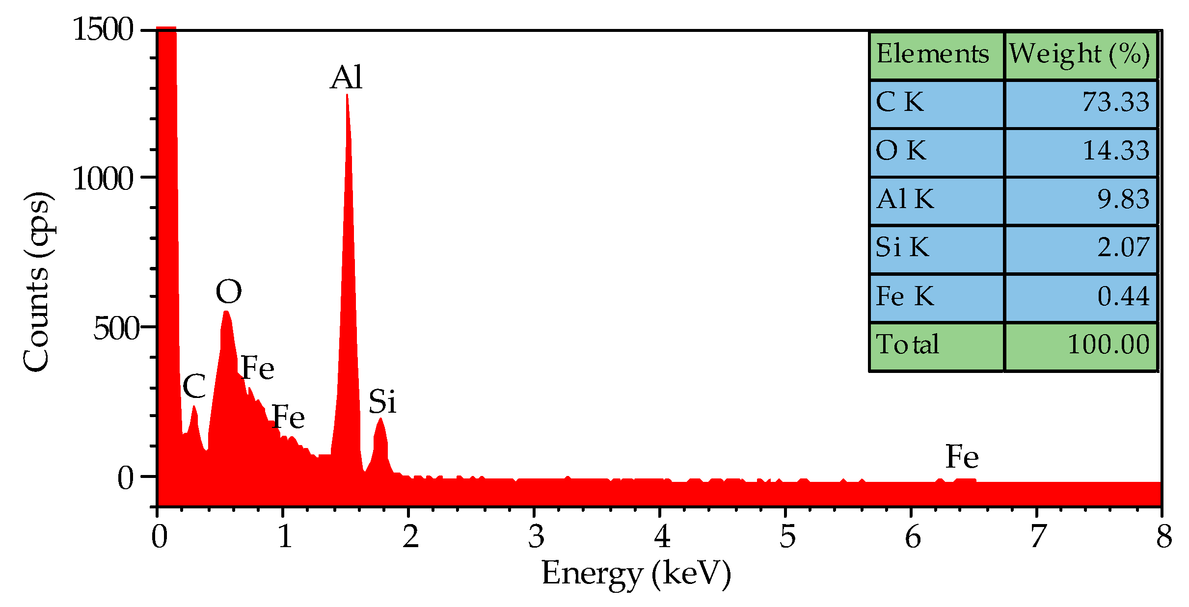 Processes 09 00036 g005 Processes 09 00036 g005