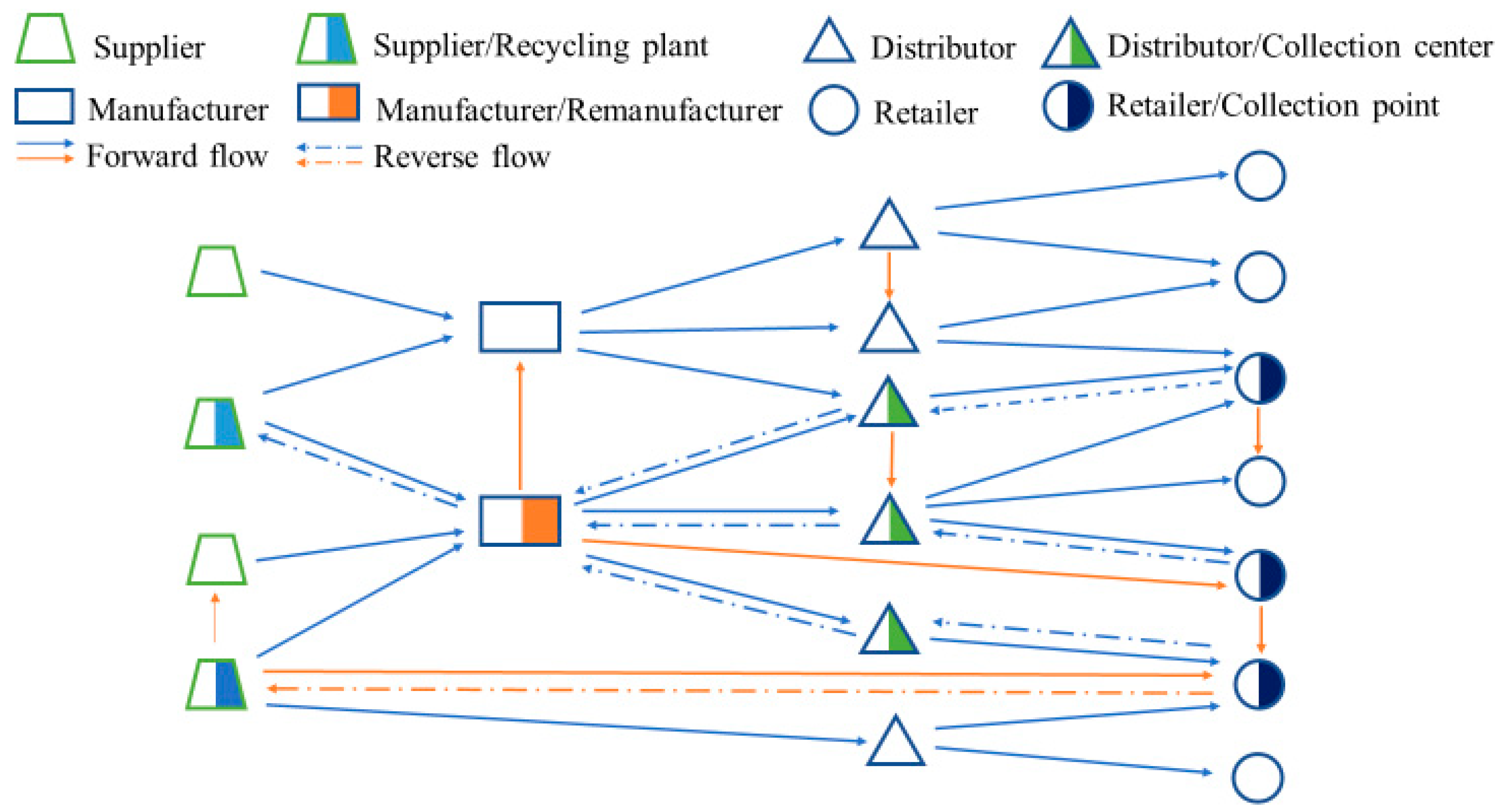 Processes 09 00039 g001 Processes 09 00039 g001