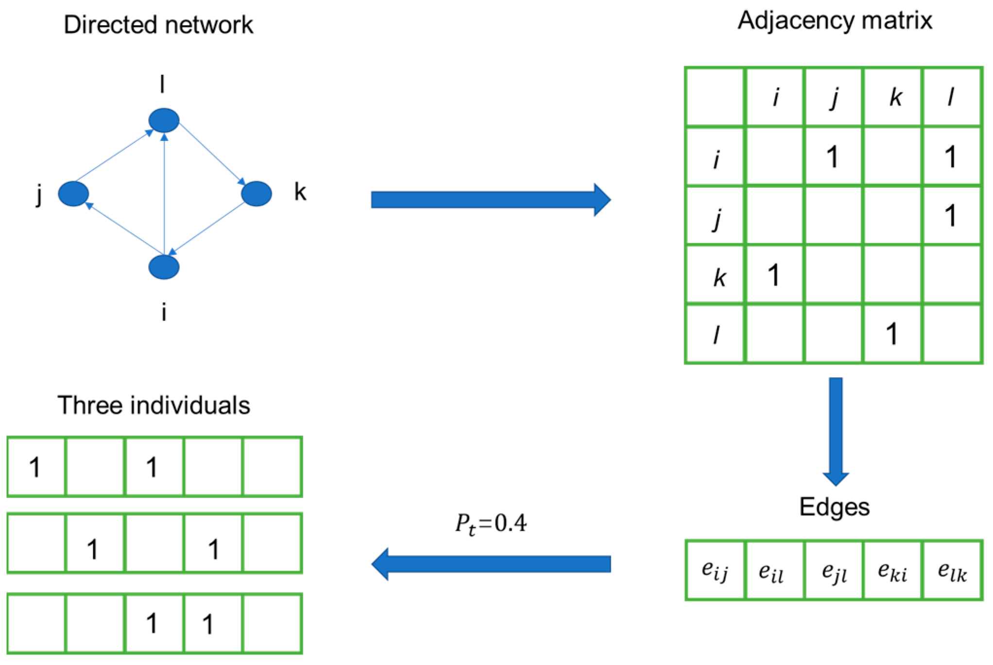 Processes 09 00039 g002 Processes 09 00039 g002