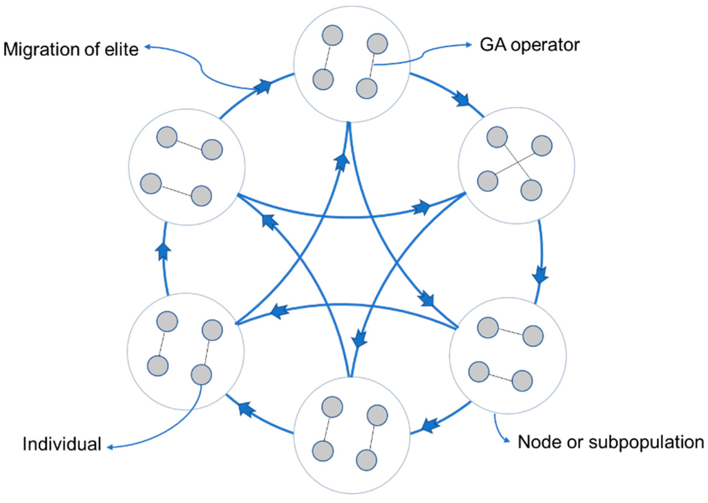 Processes 09 00039 g005 Processes 09 00039 g005
