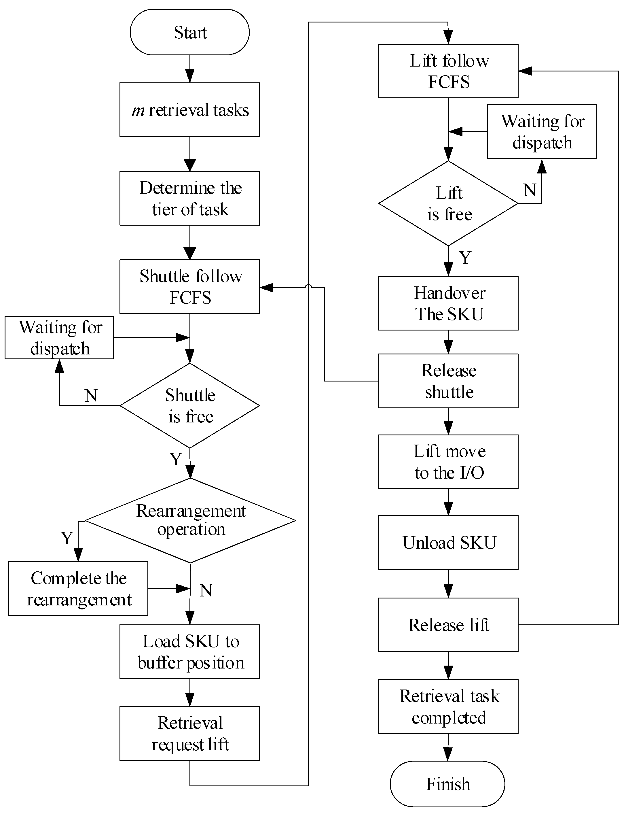Processes 09 00041 g003