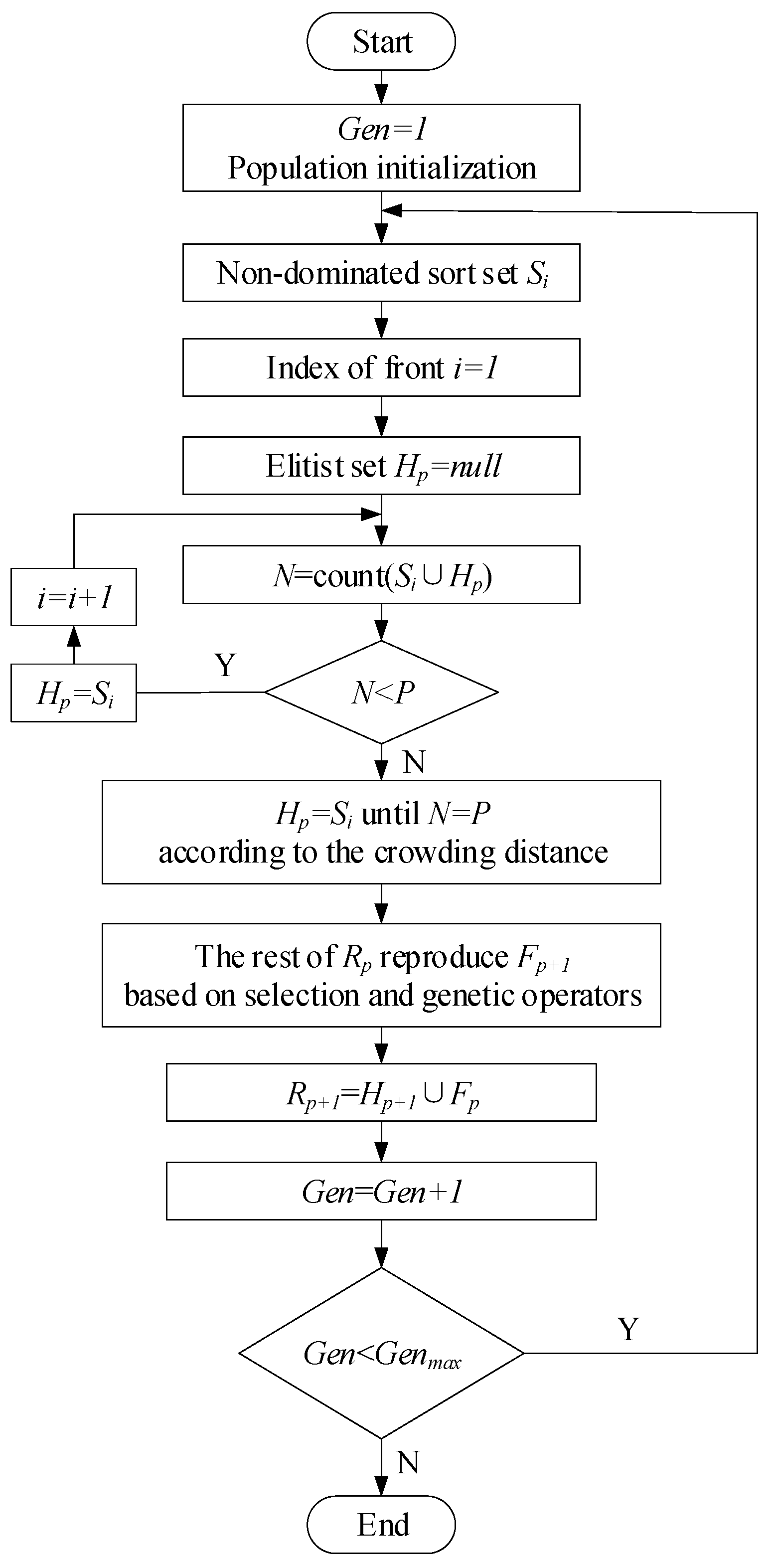 Processes 09 00041 g006
