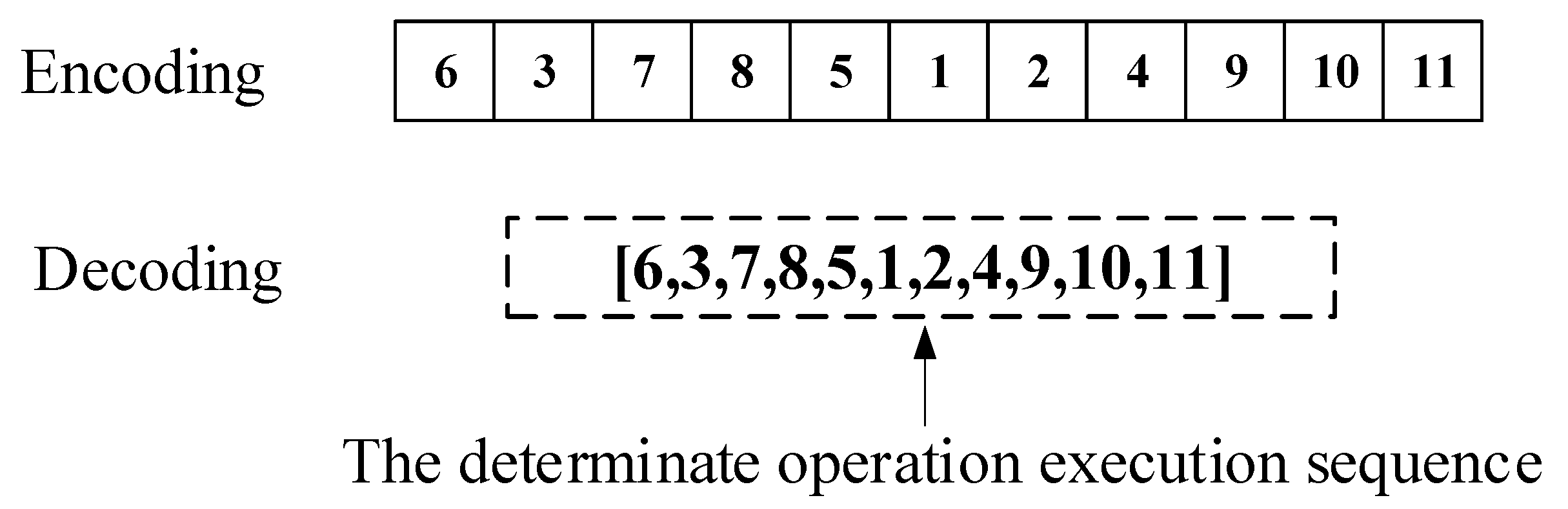 Processes 09 00041 g007
