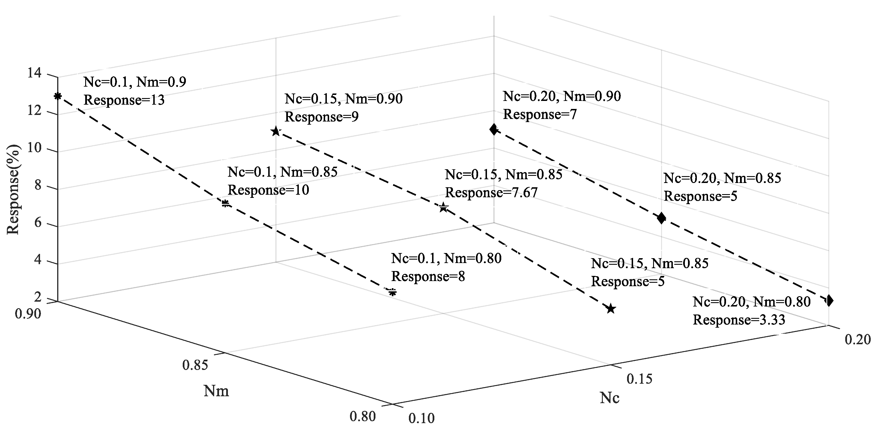 Processes 09 00041 g010