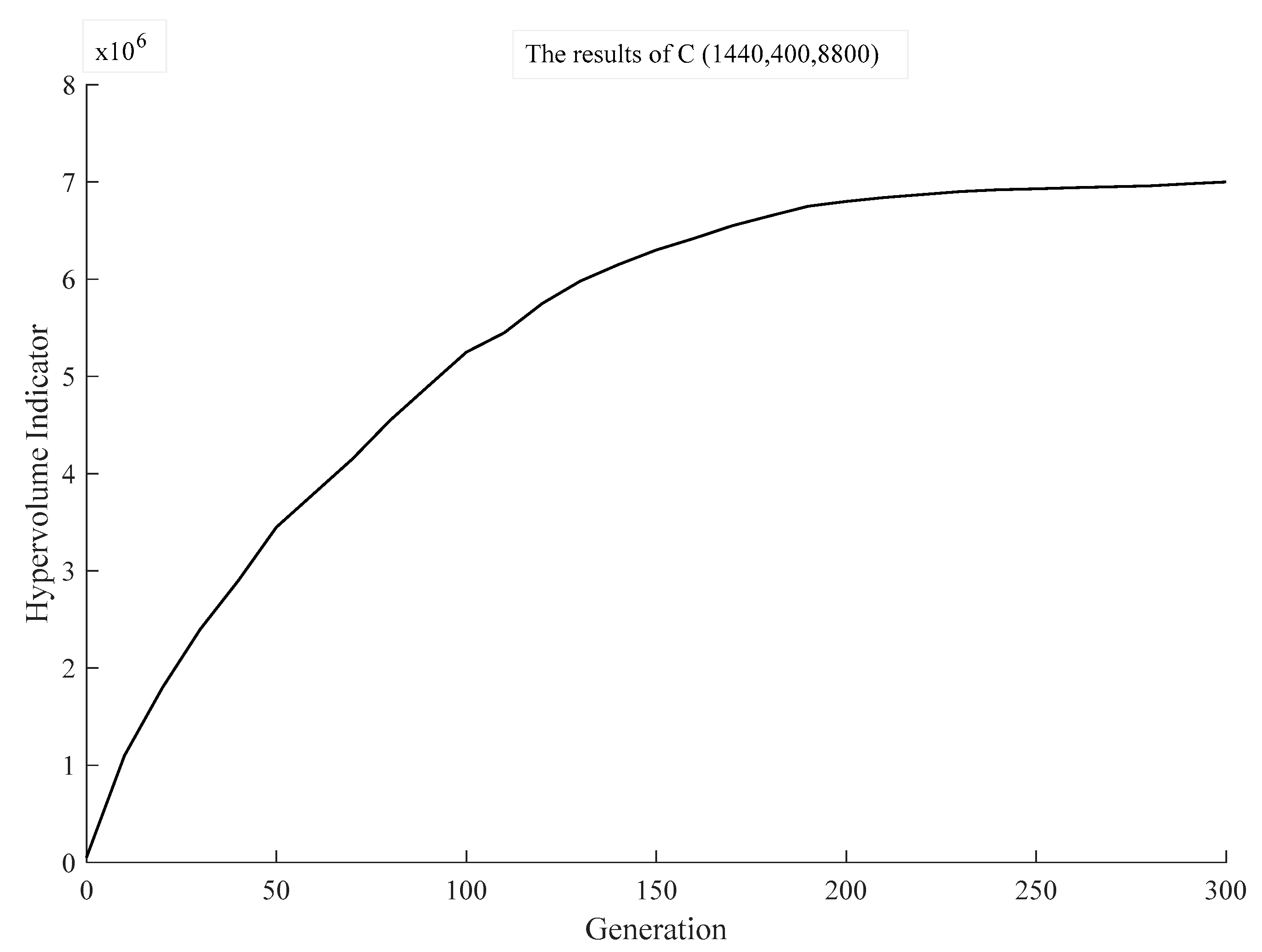 Processes 09 00041 g011