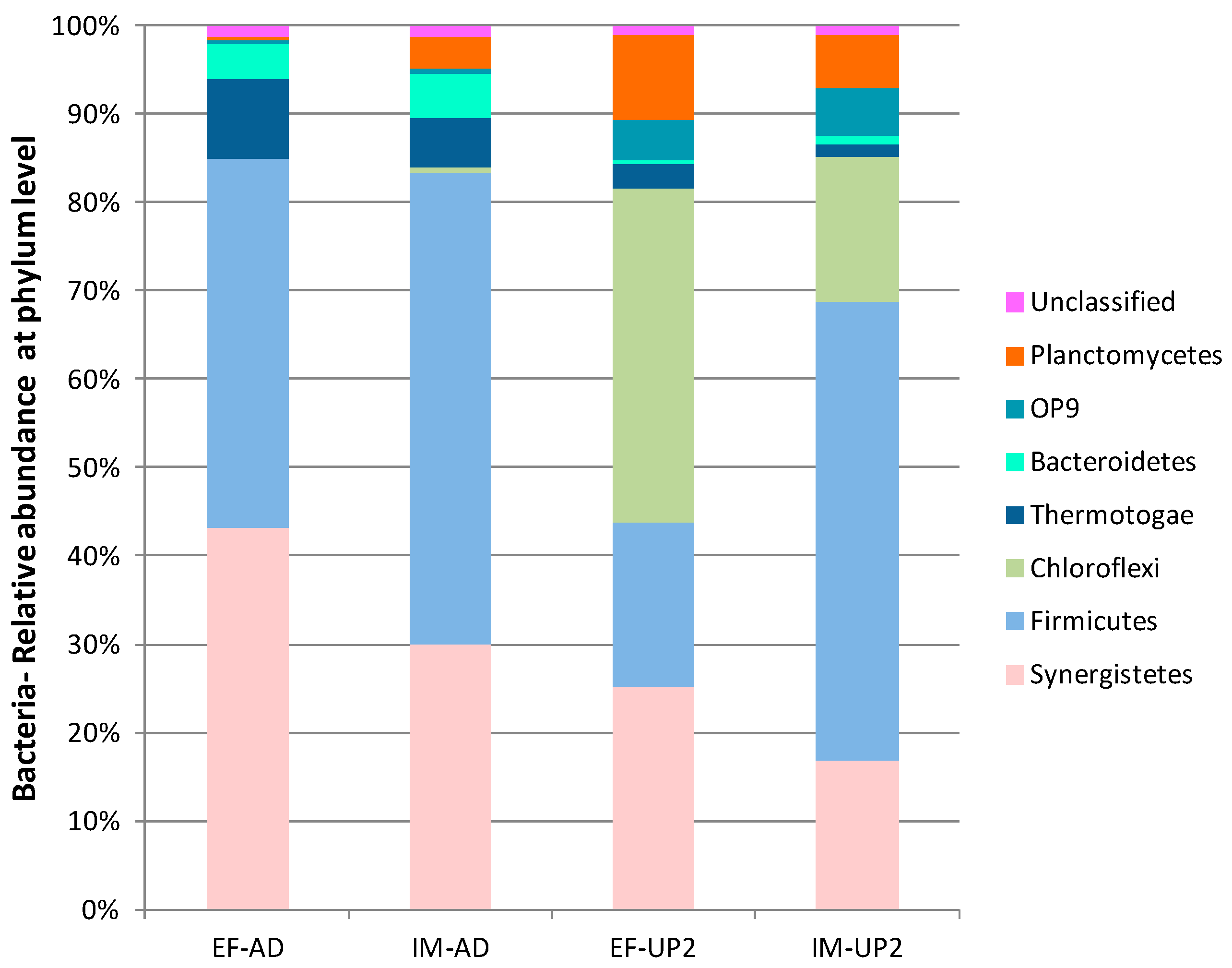 Processes 09 00043 g004