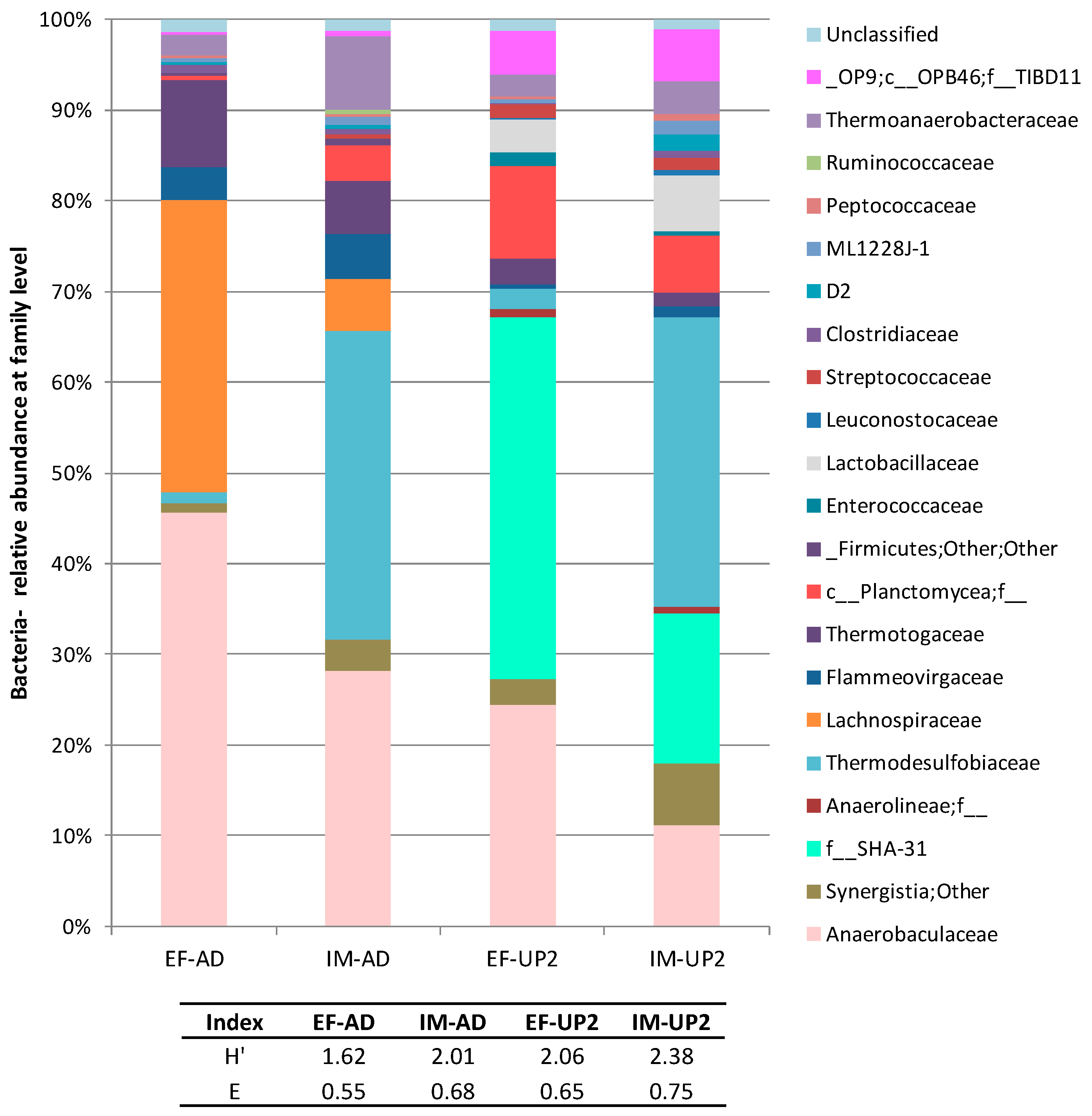 Processes 09 00043 g005