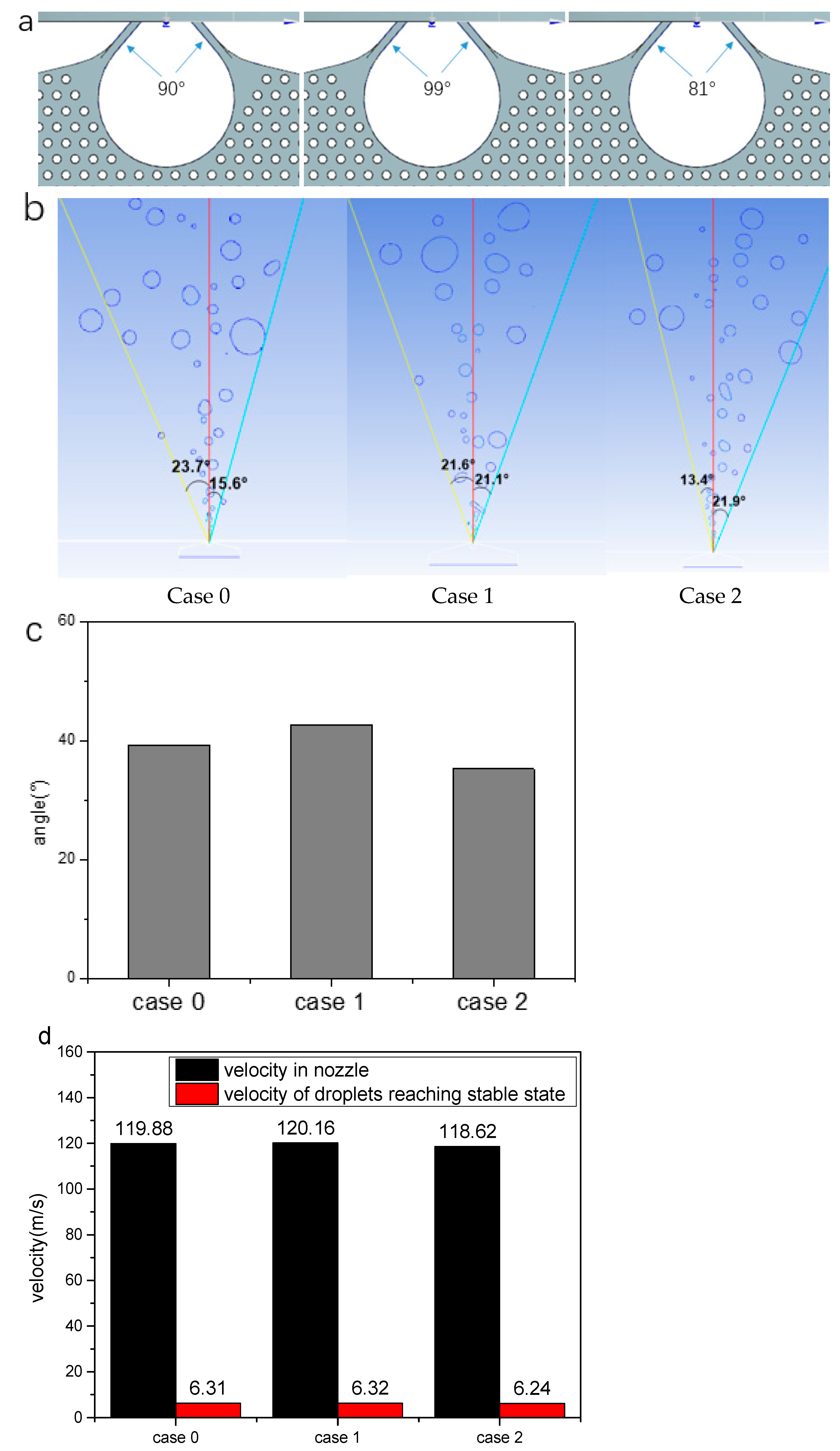 Processes 09 00044 g007a