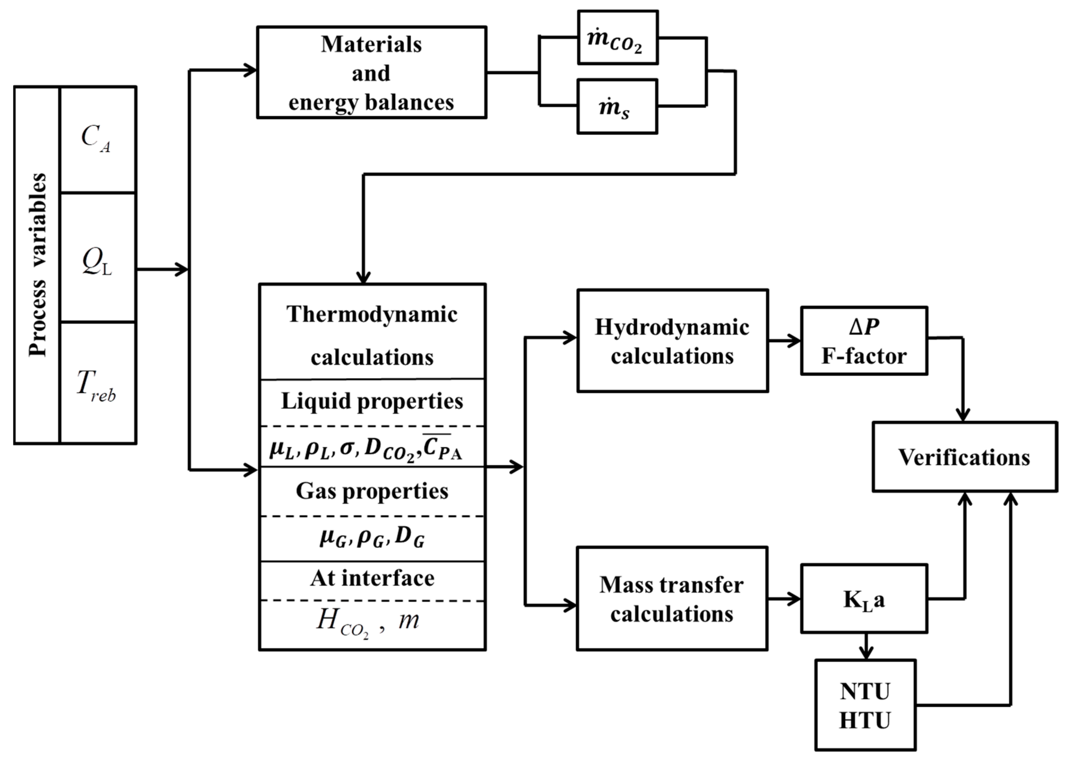 Processes 09 00046 g002