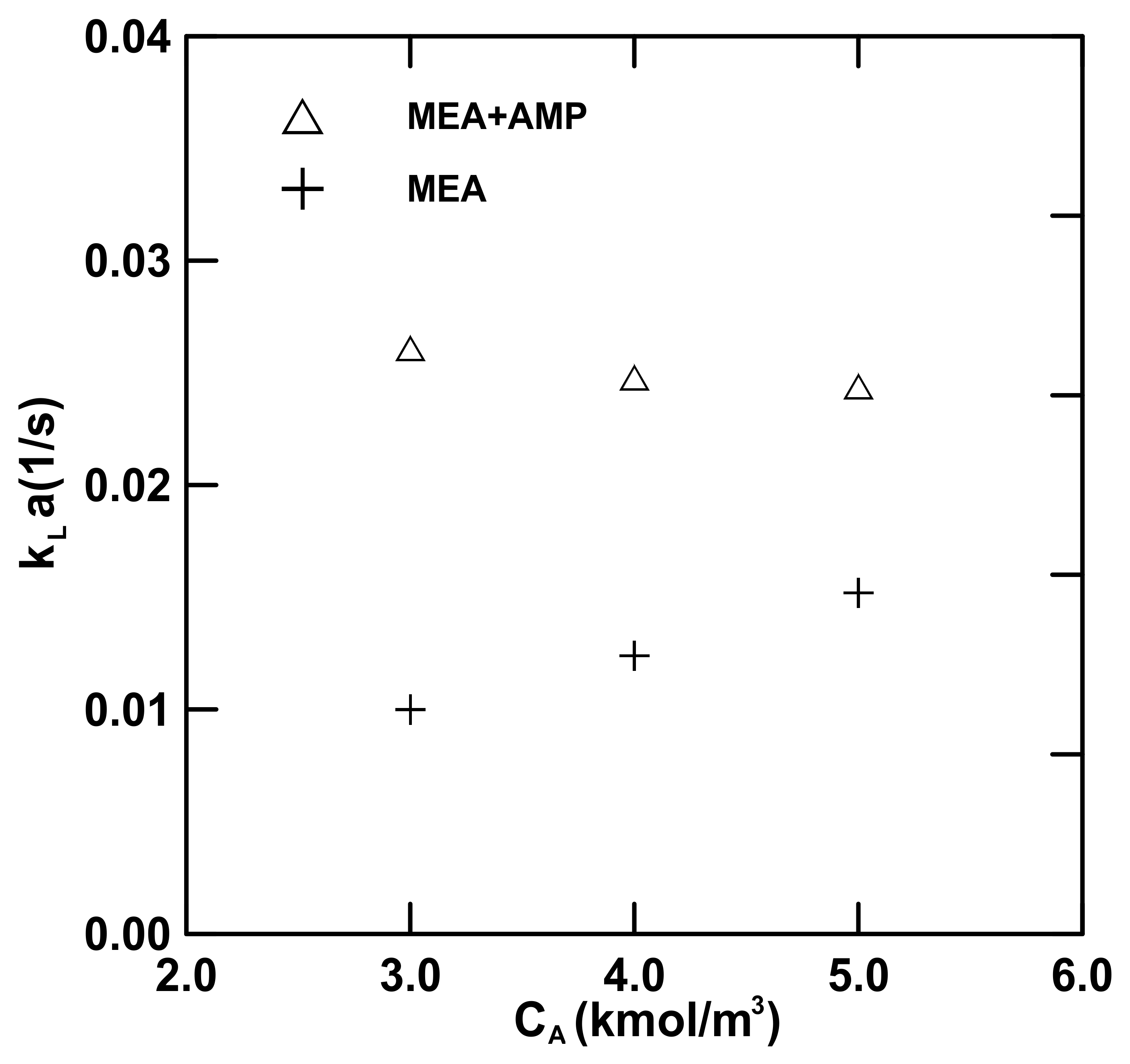 Processes 09 00046 g007