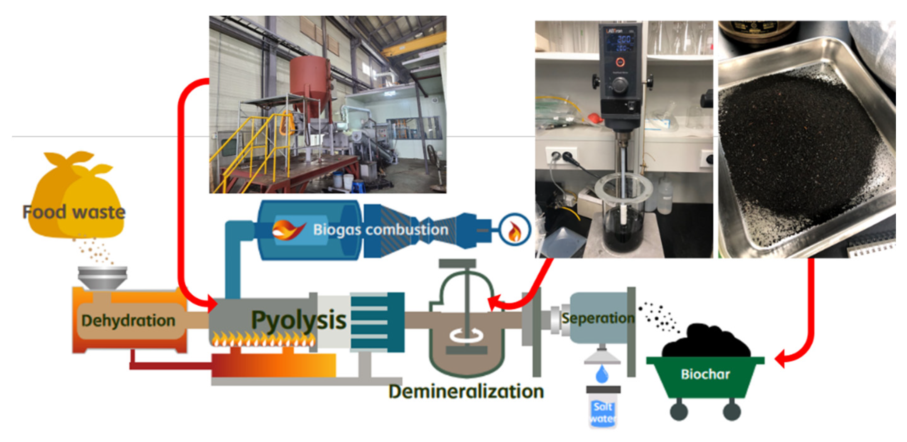 Processes 09 00047 g001