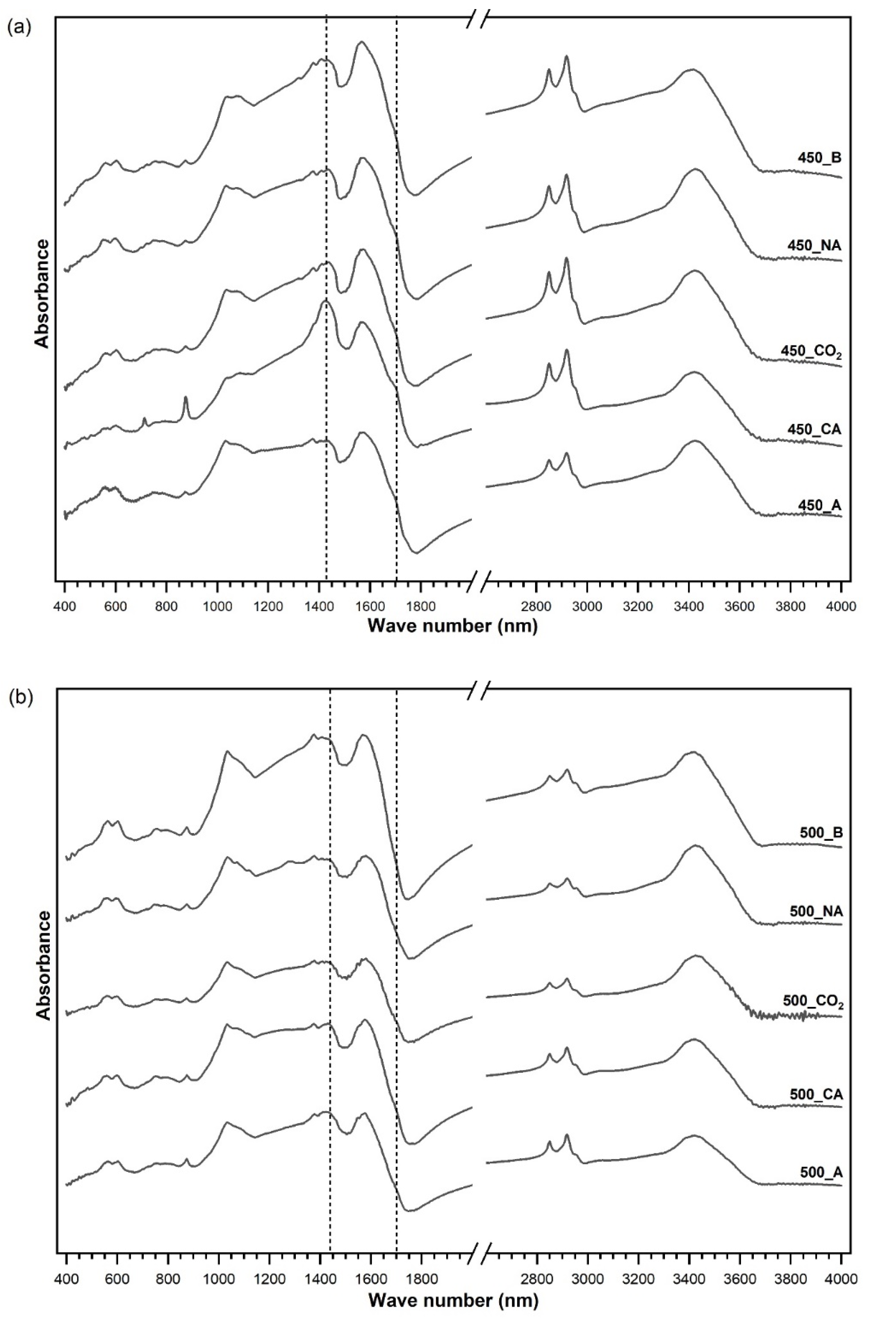 Processes 09 00047 g003
