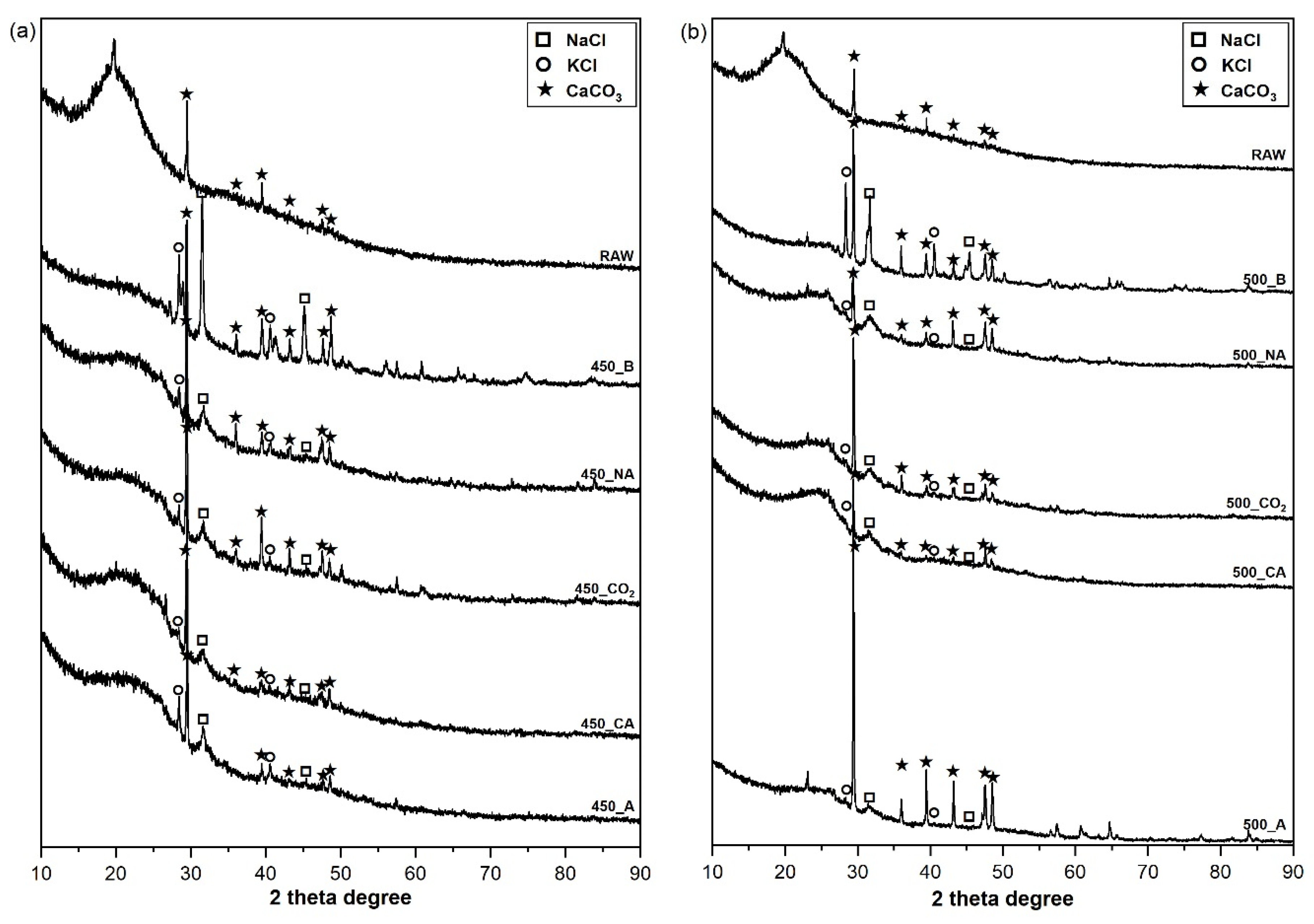 Processes 09 00047 g004