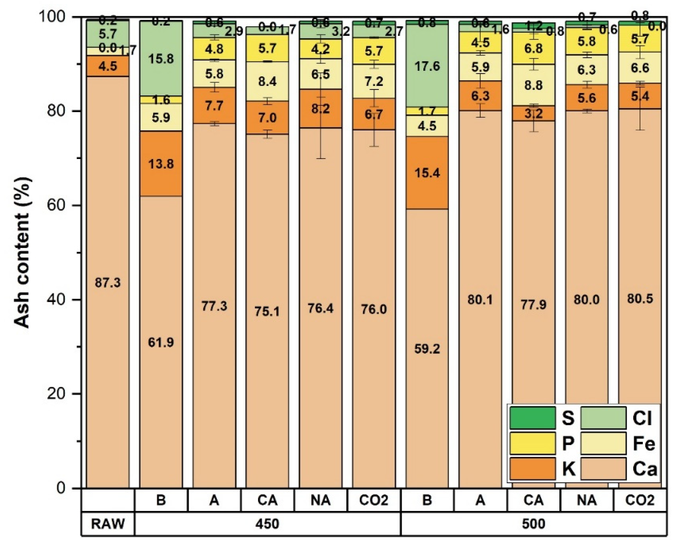 Processes 09 00047 g005