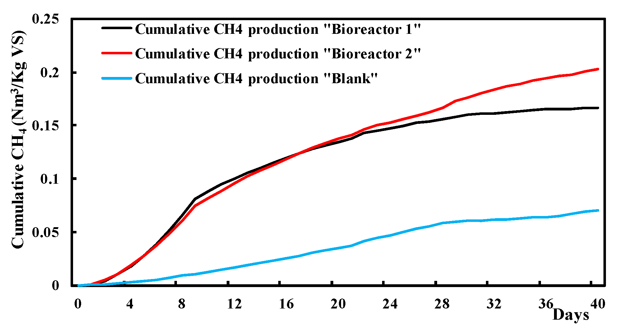 Processes 09 00048 g005 Processes 09 00048 g005