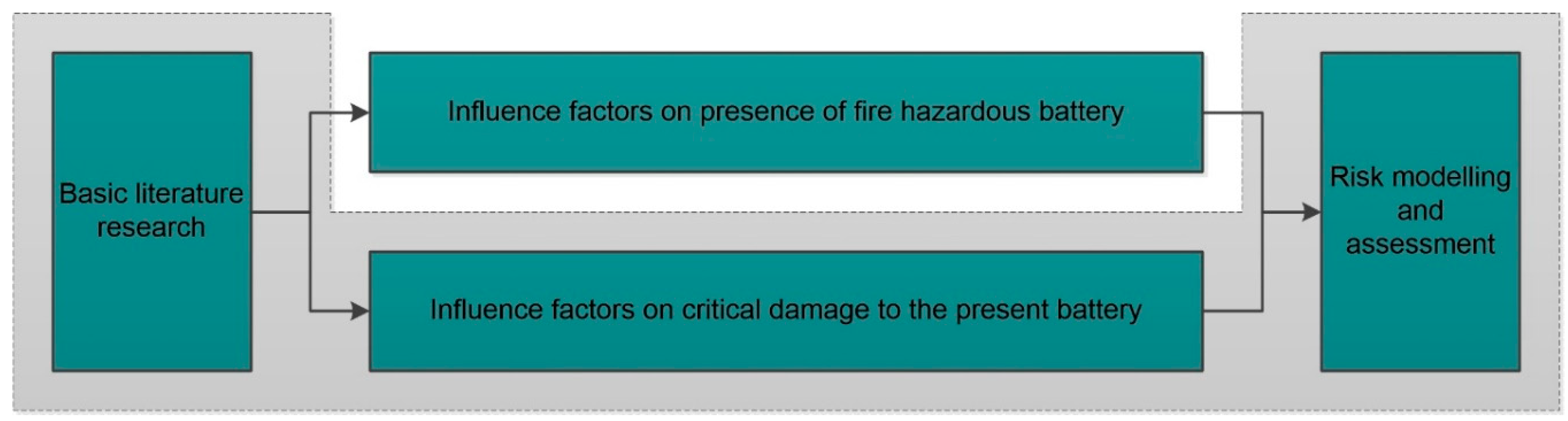 Processes 09 00049 g001