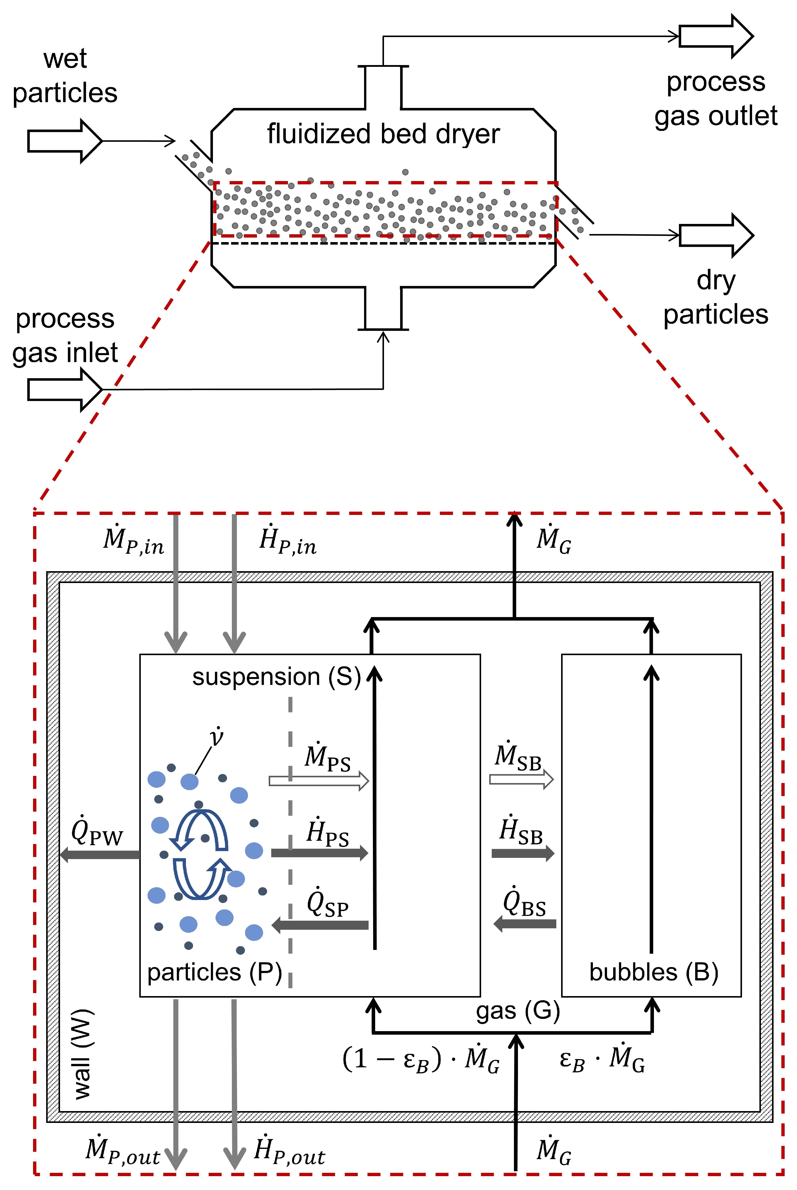 Processes 09 00052 g001