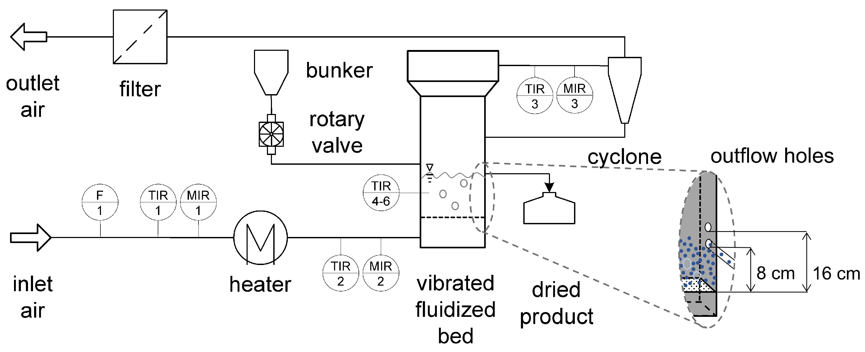 Processes 09 00052 g003