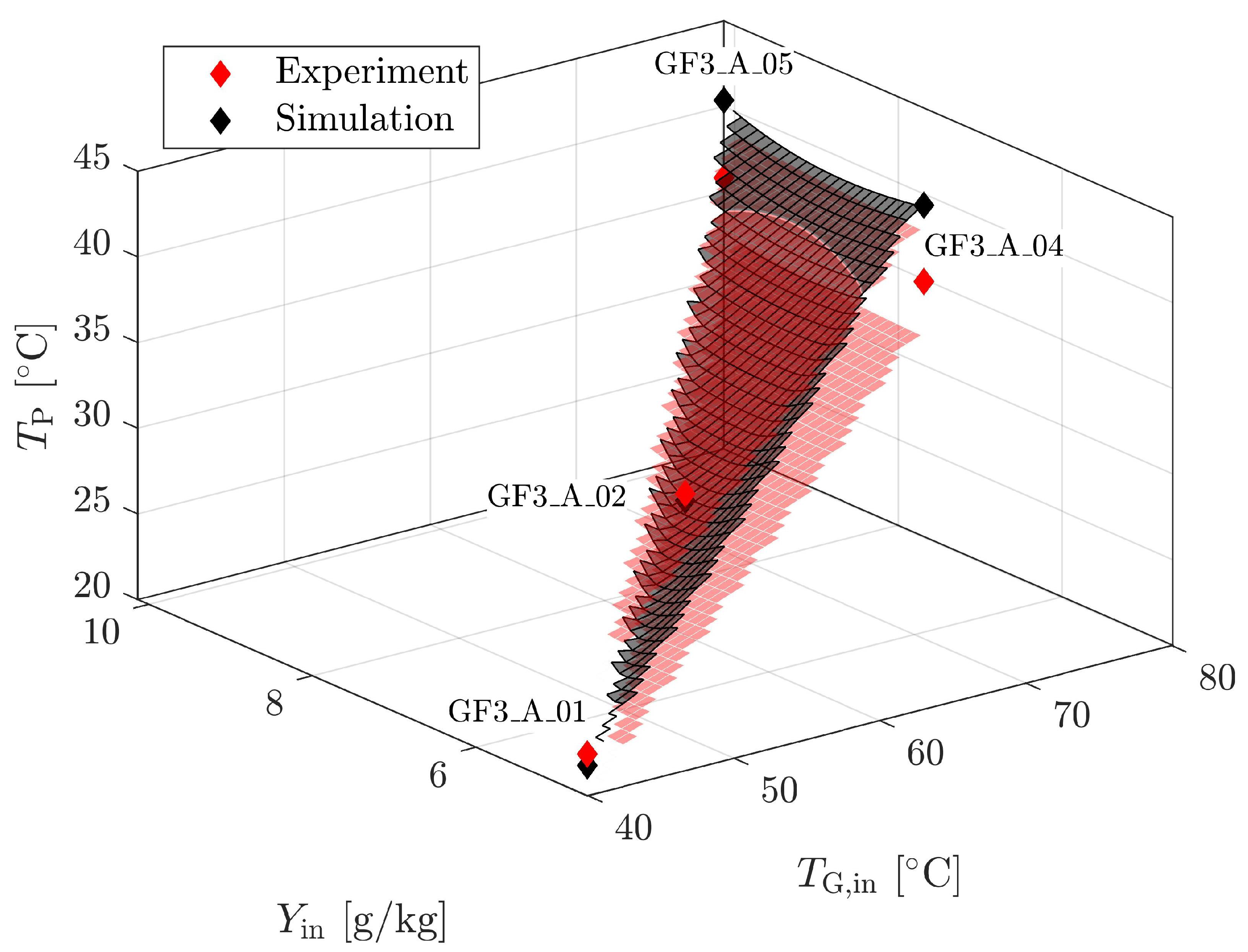 Processes 09 00052 g006