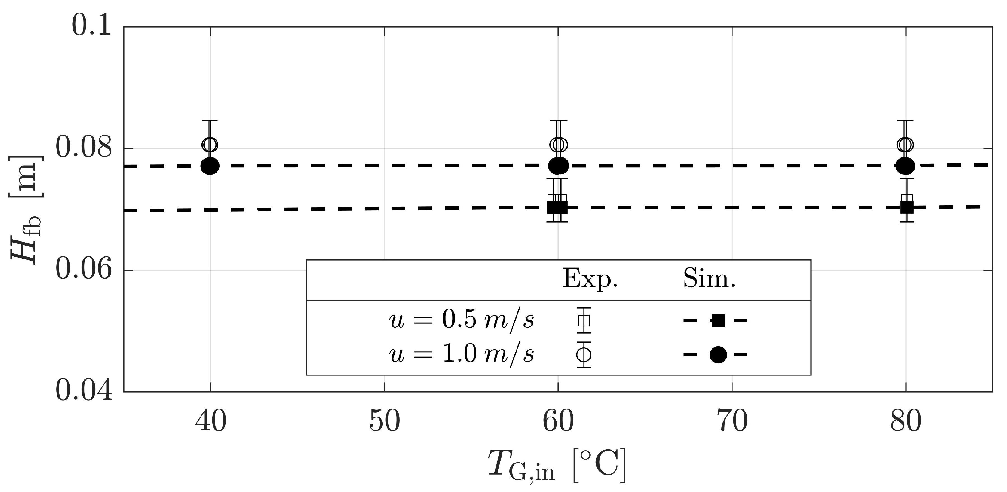Processes 09 00052 g008