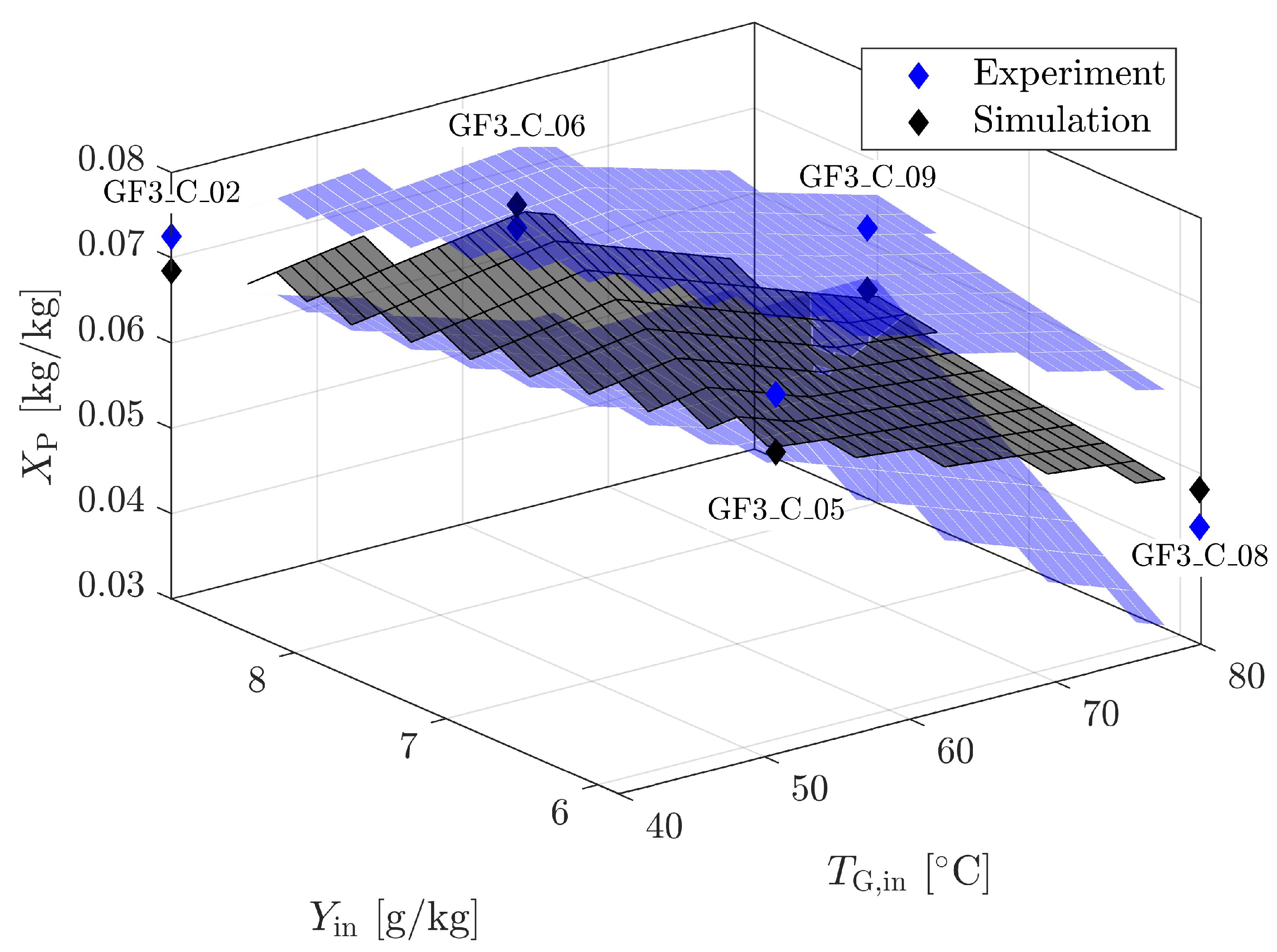 Processes 09 00052 g009