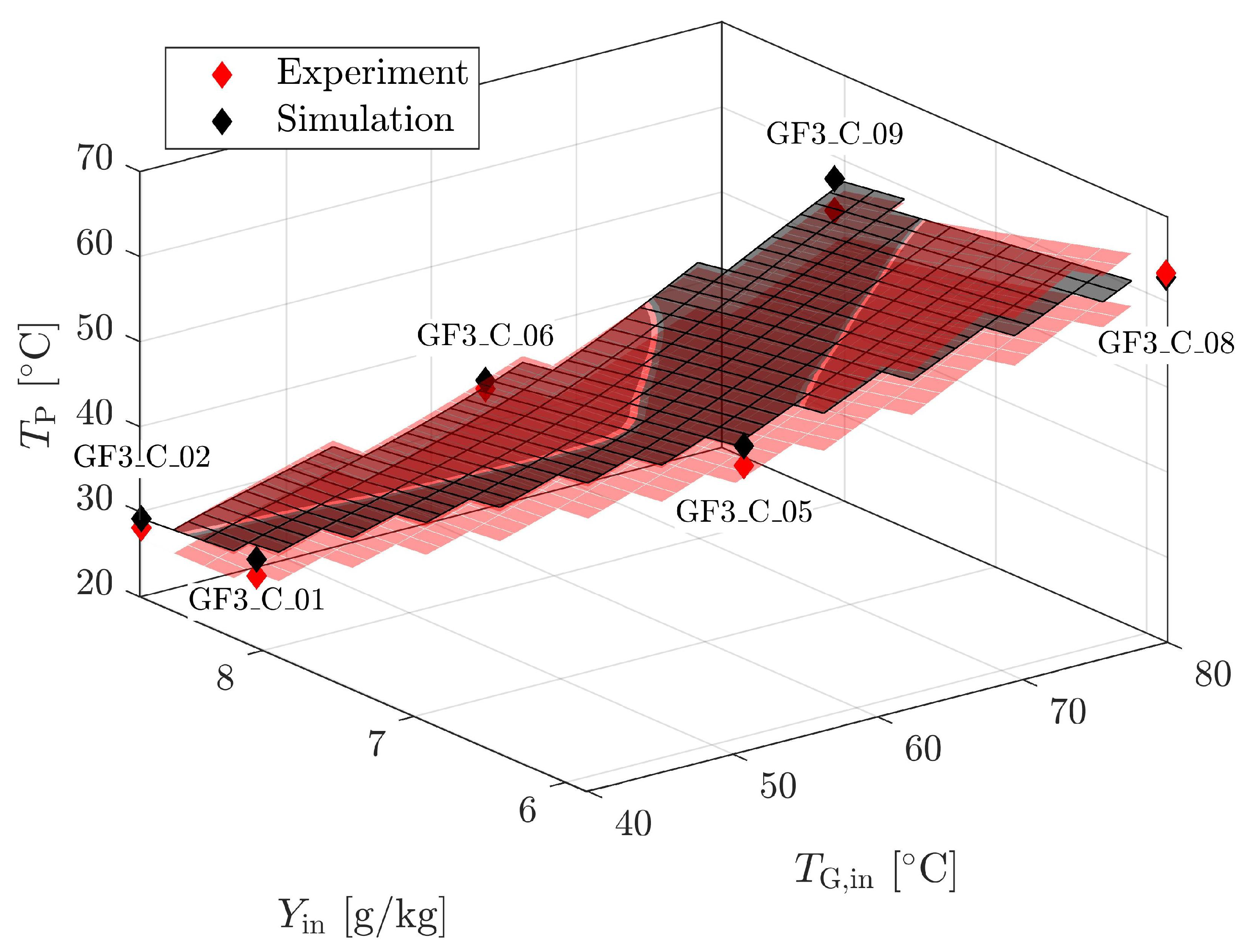 Processes 09 00052 g010