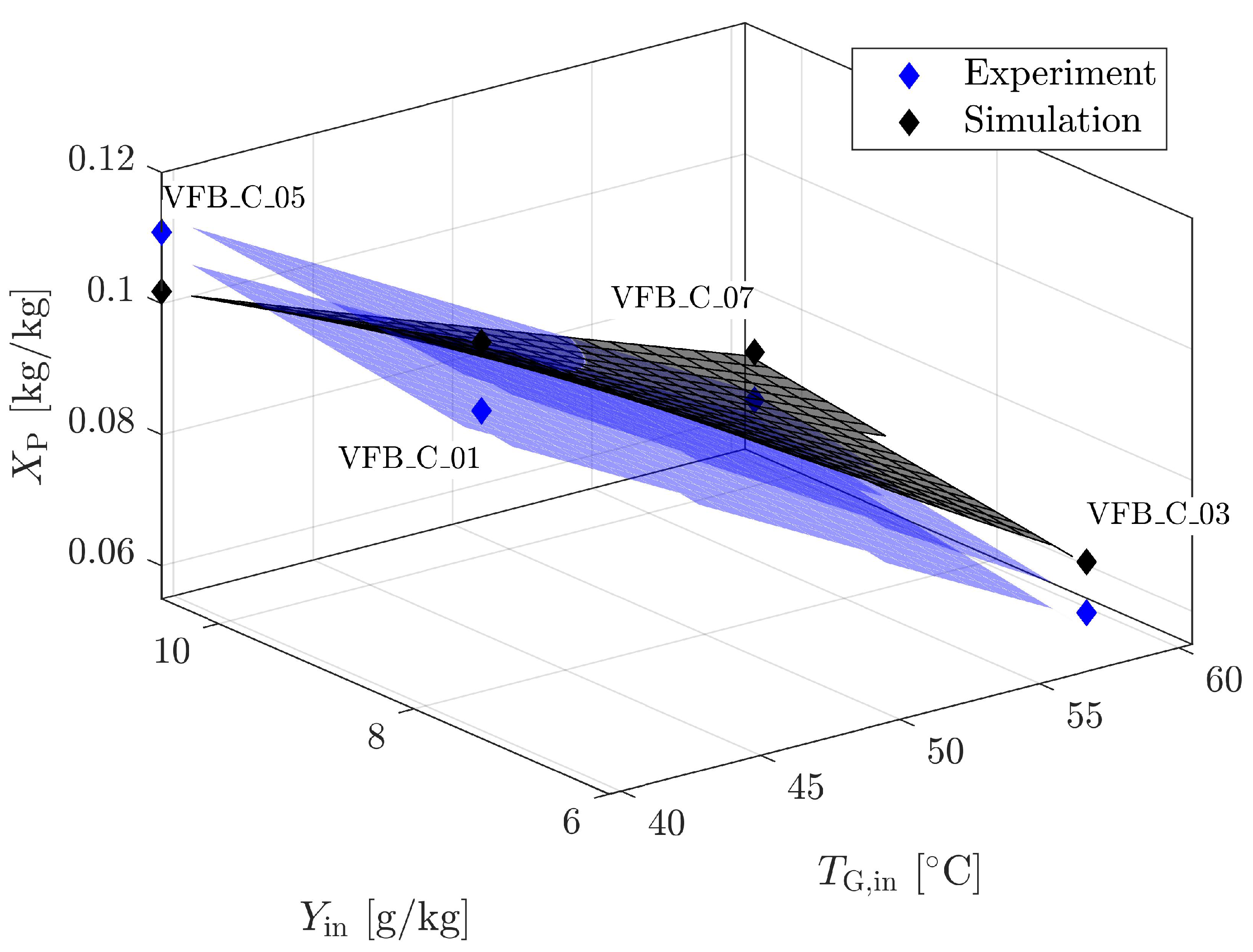 Processes 09 00052 g012