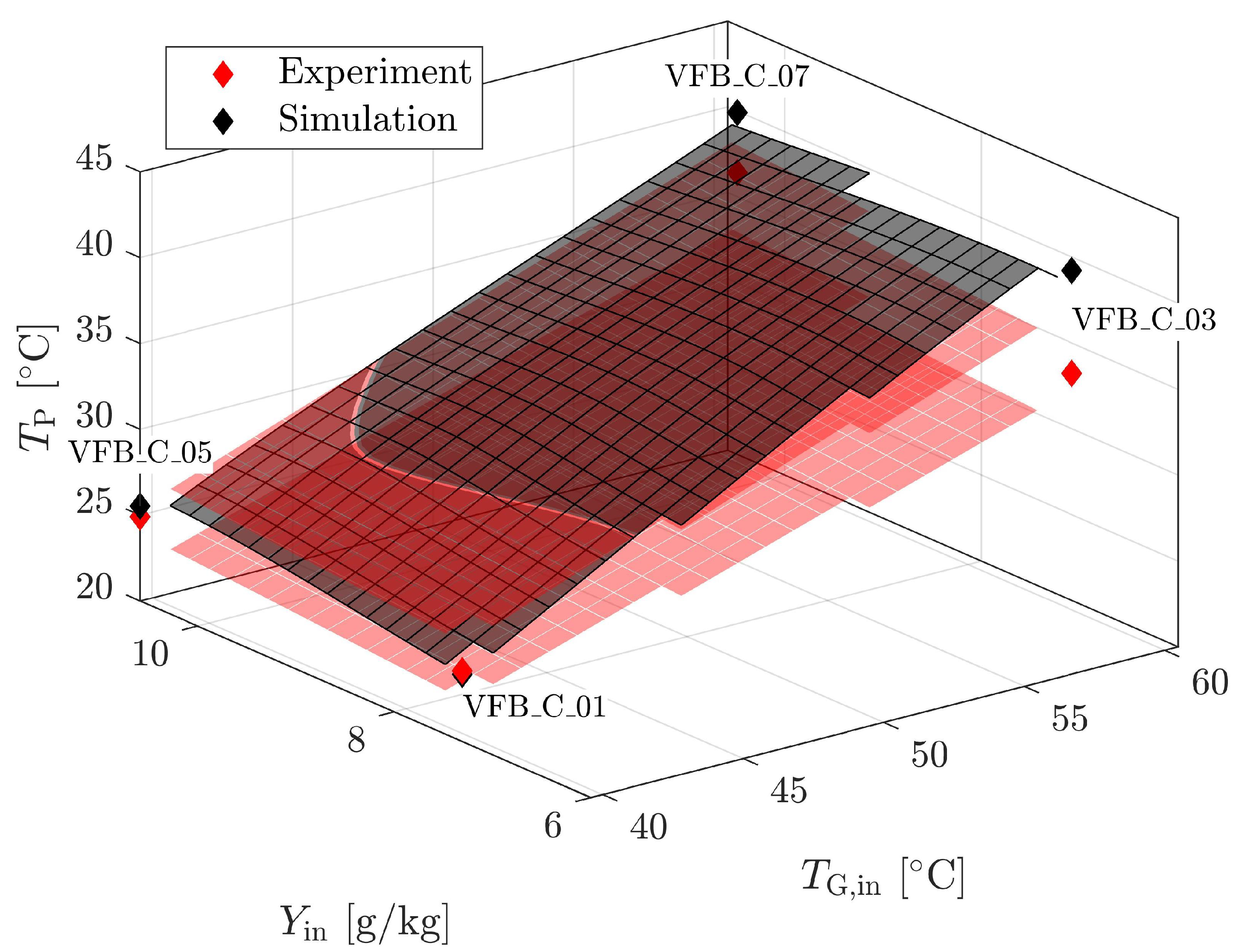 Processes 09 00052 g013