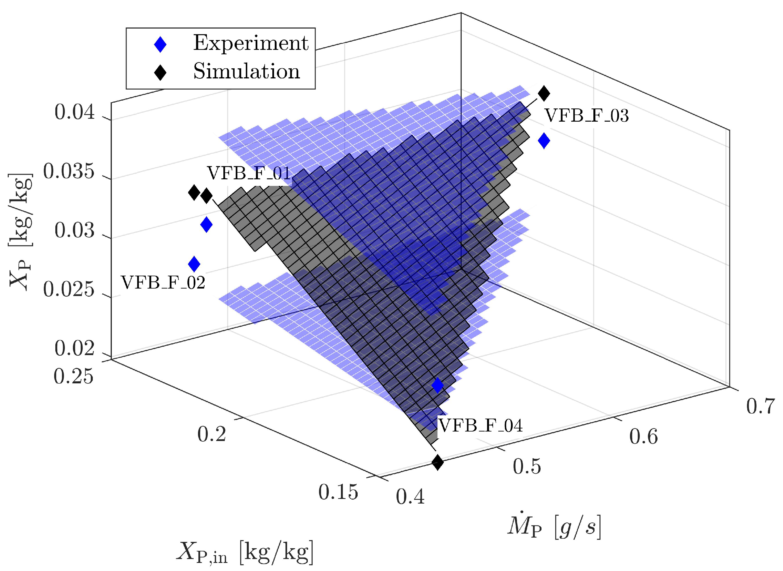 Processes 09 00052 g015