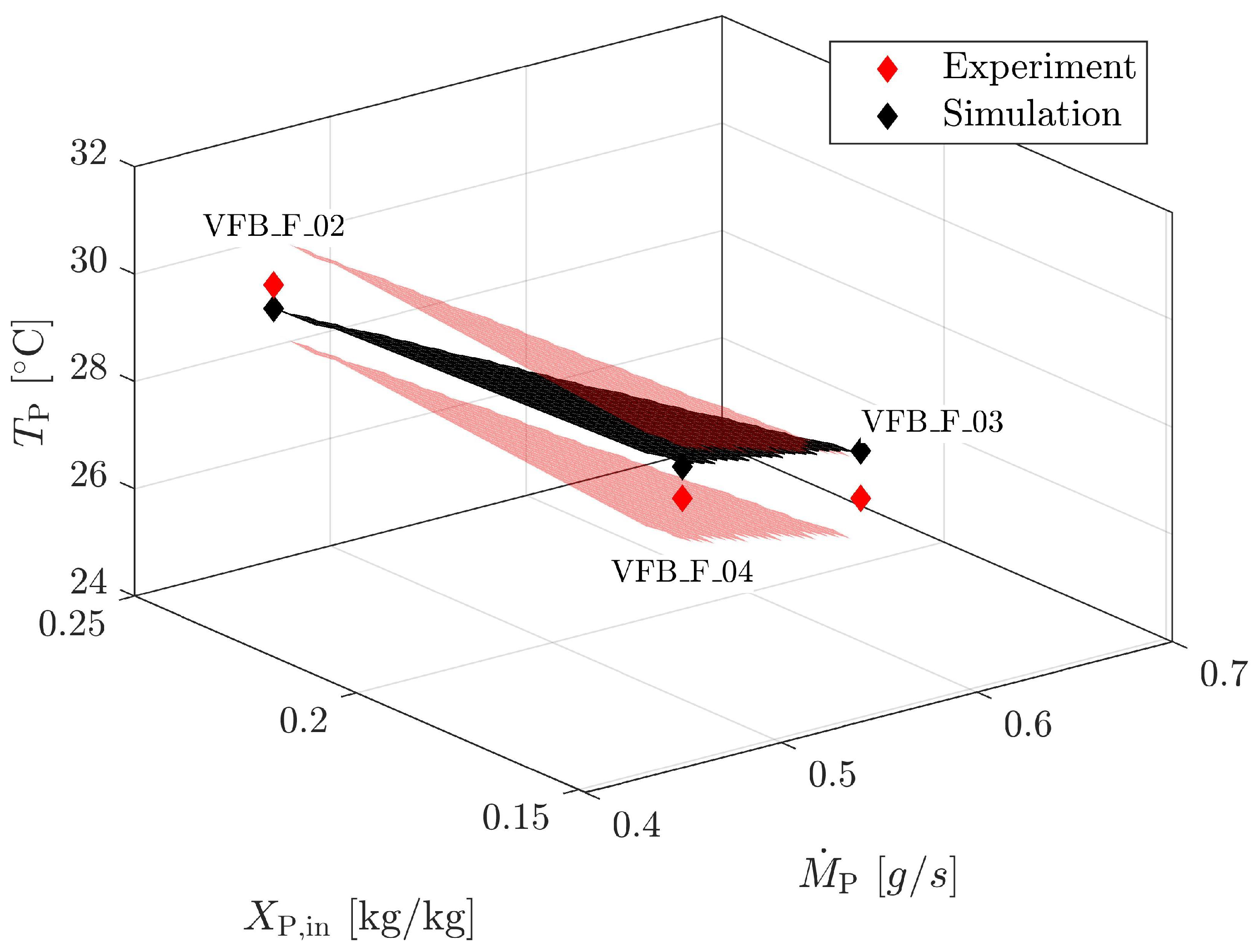 Processes 09 00052 g016