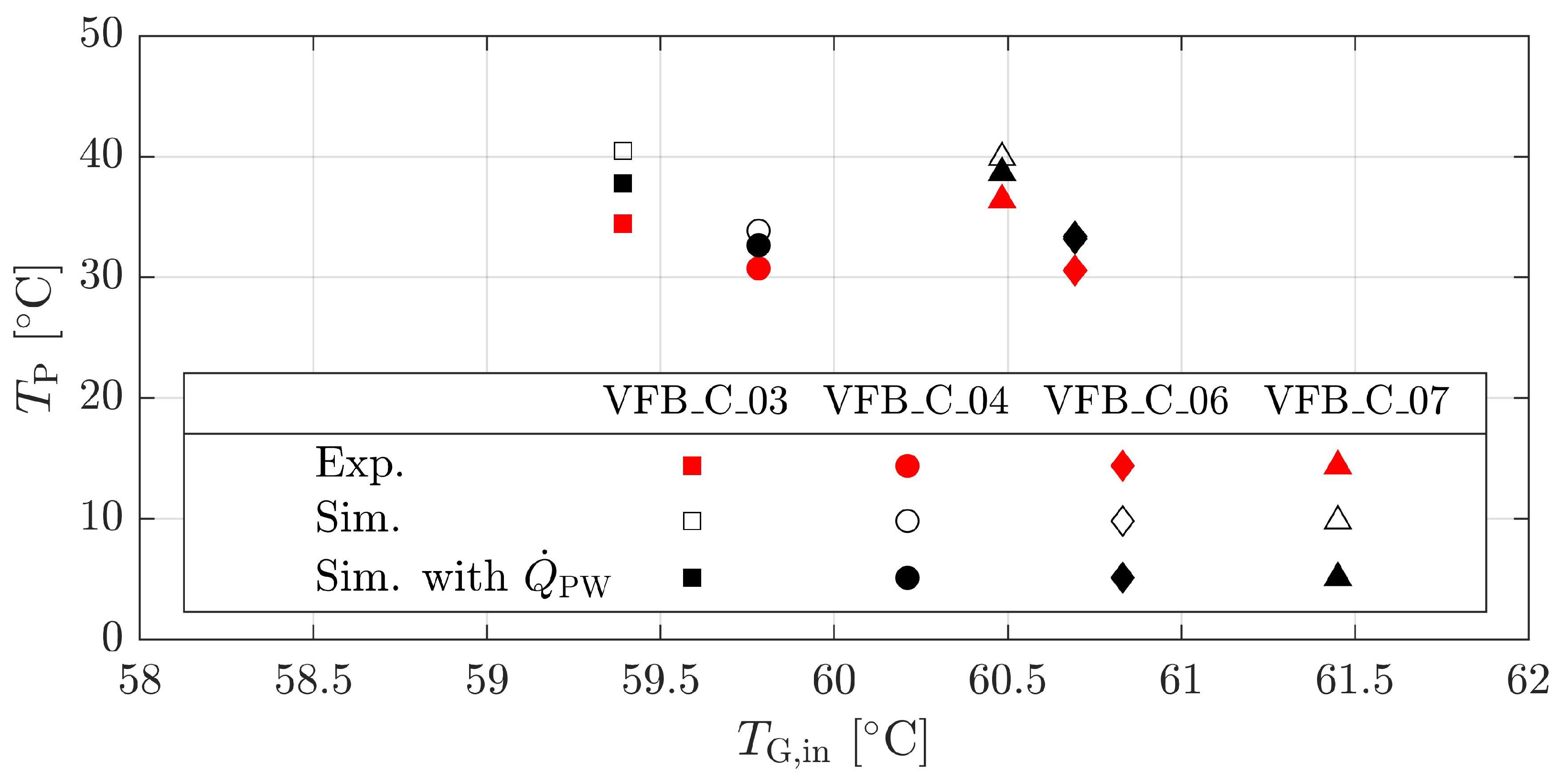 Processes 09 00052 g017