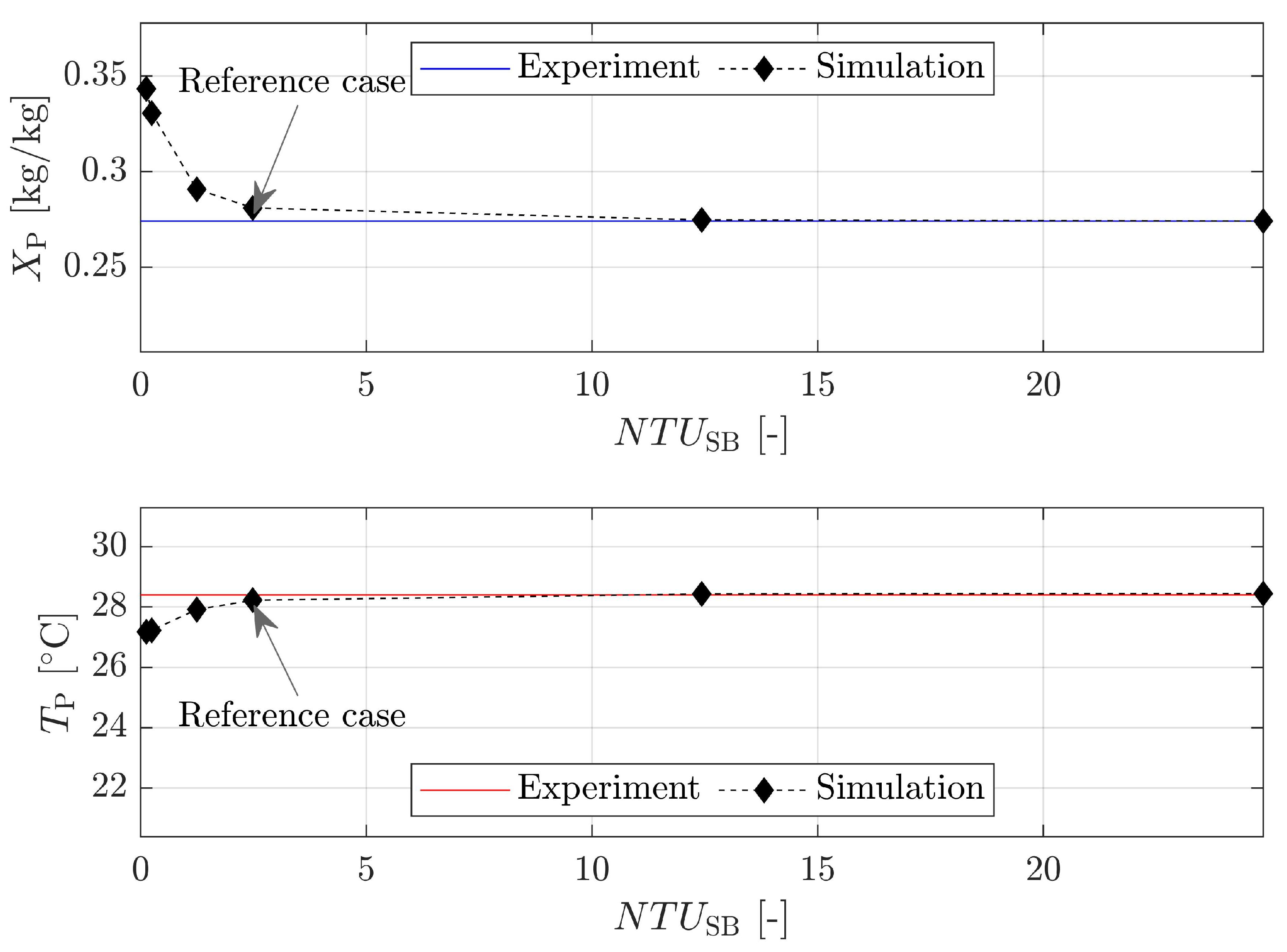 Processes 09 00052 g018