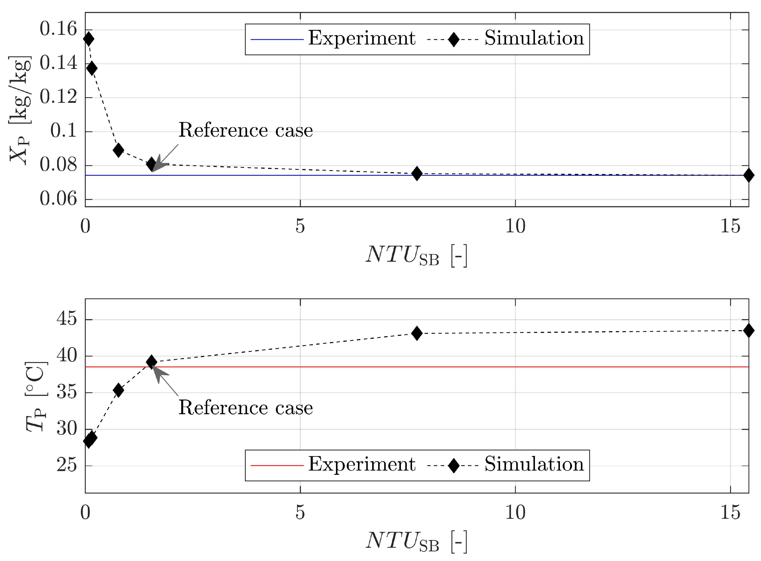 Processes 09 00052 g019