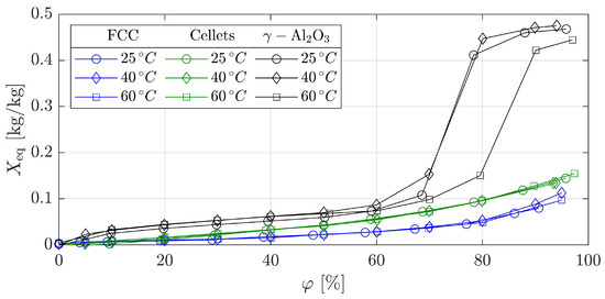 Processes 09 00052 g0a1
