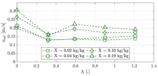 Processes 09 00052 g0a2