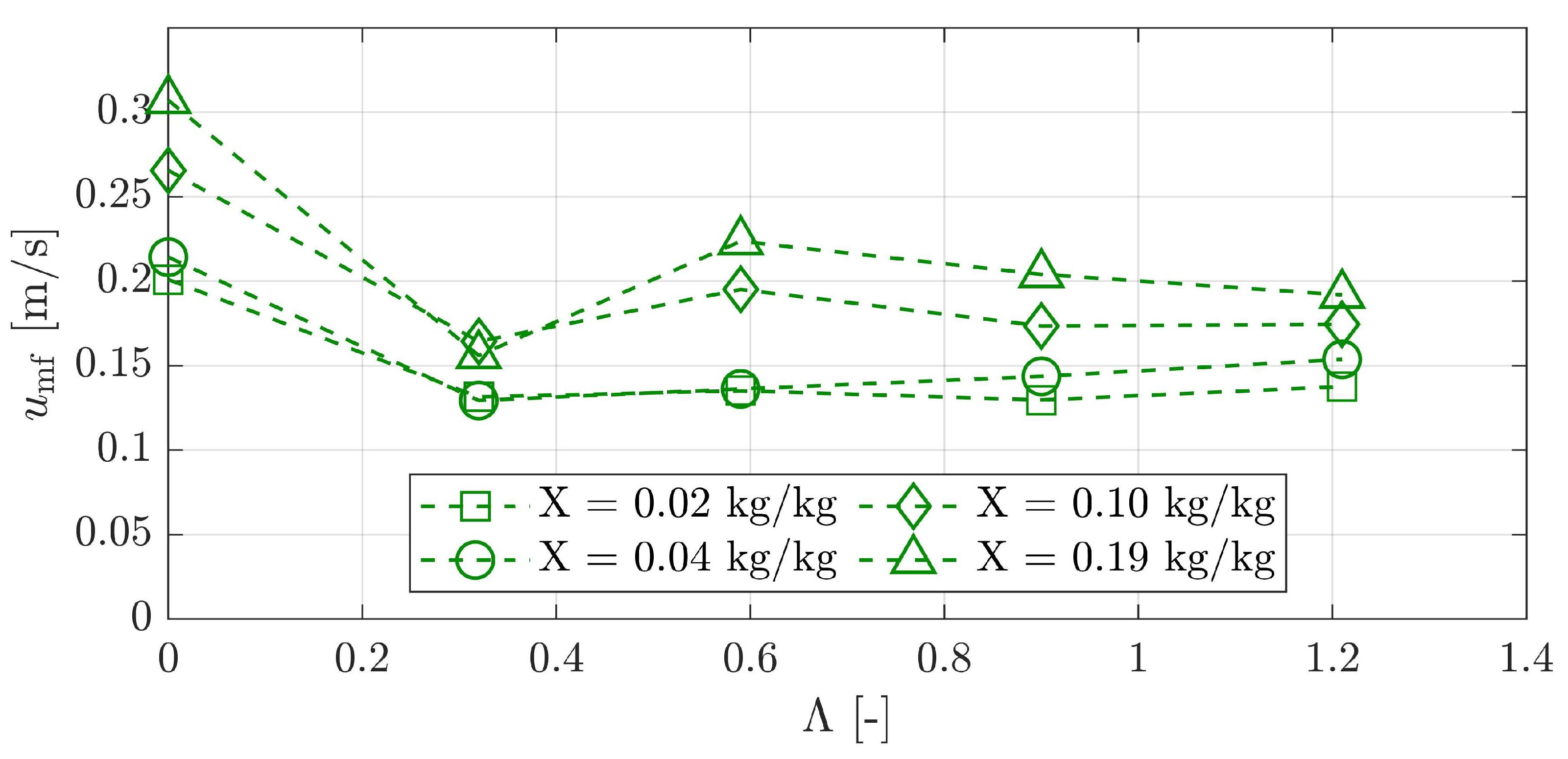 Processes 09 00052 g0a2