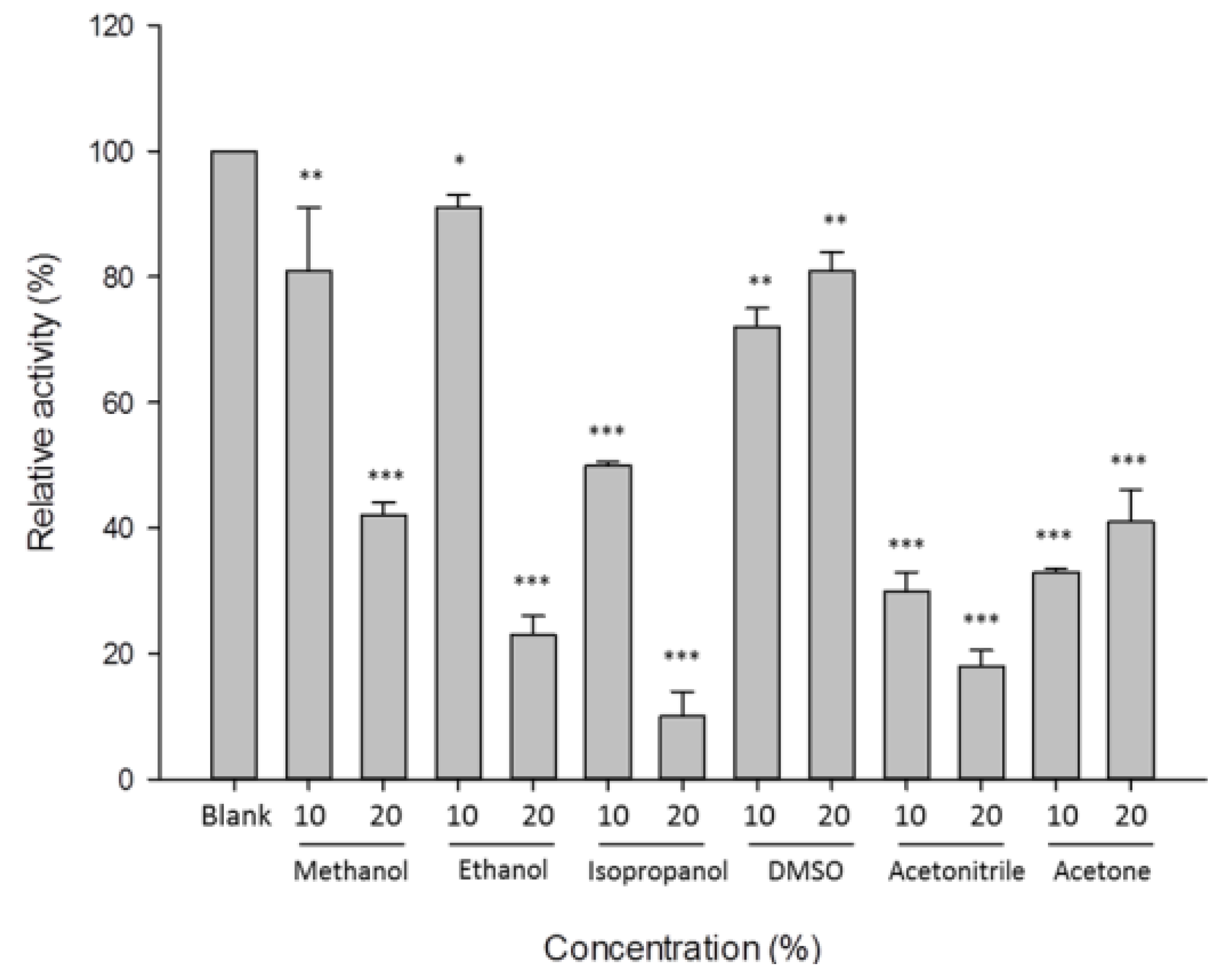 Processes 09 00056 g005