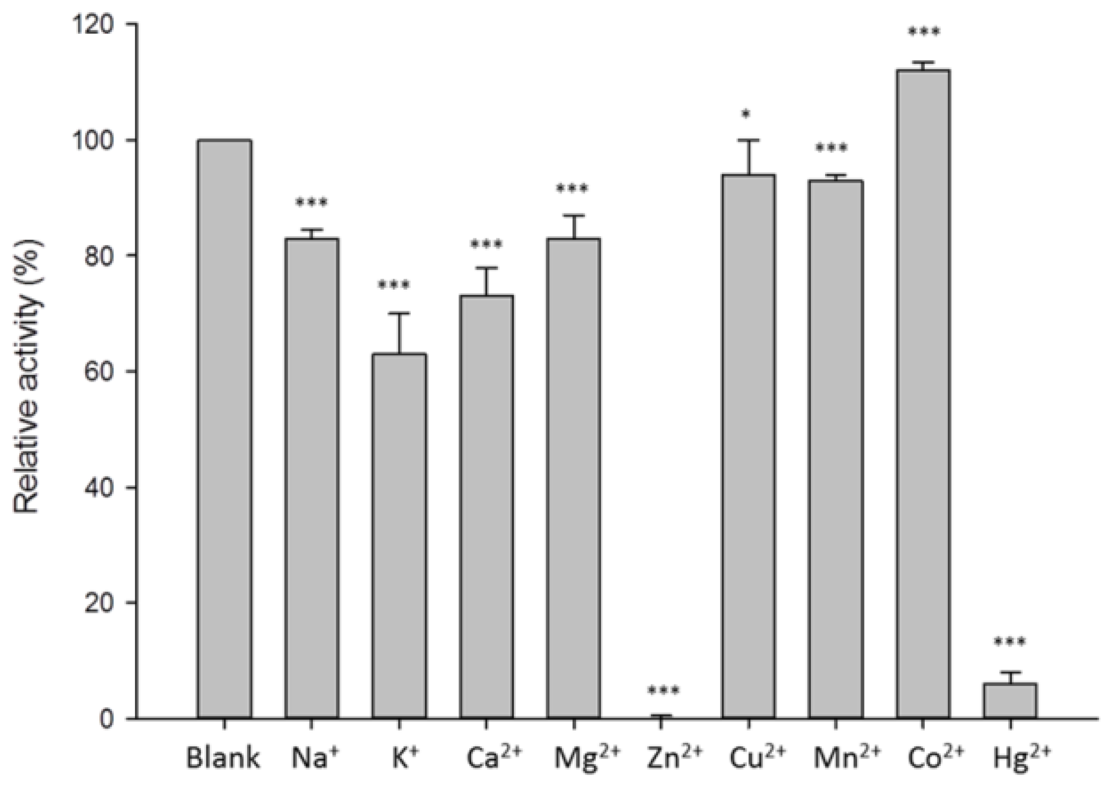 Processes 09 00056 g006