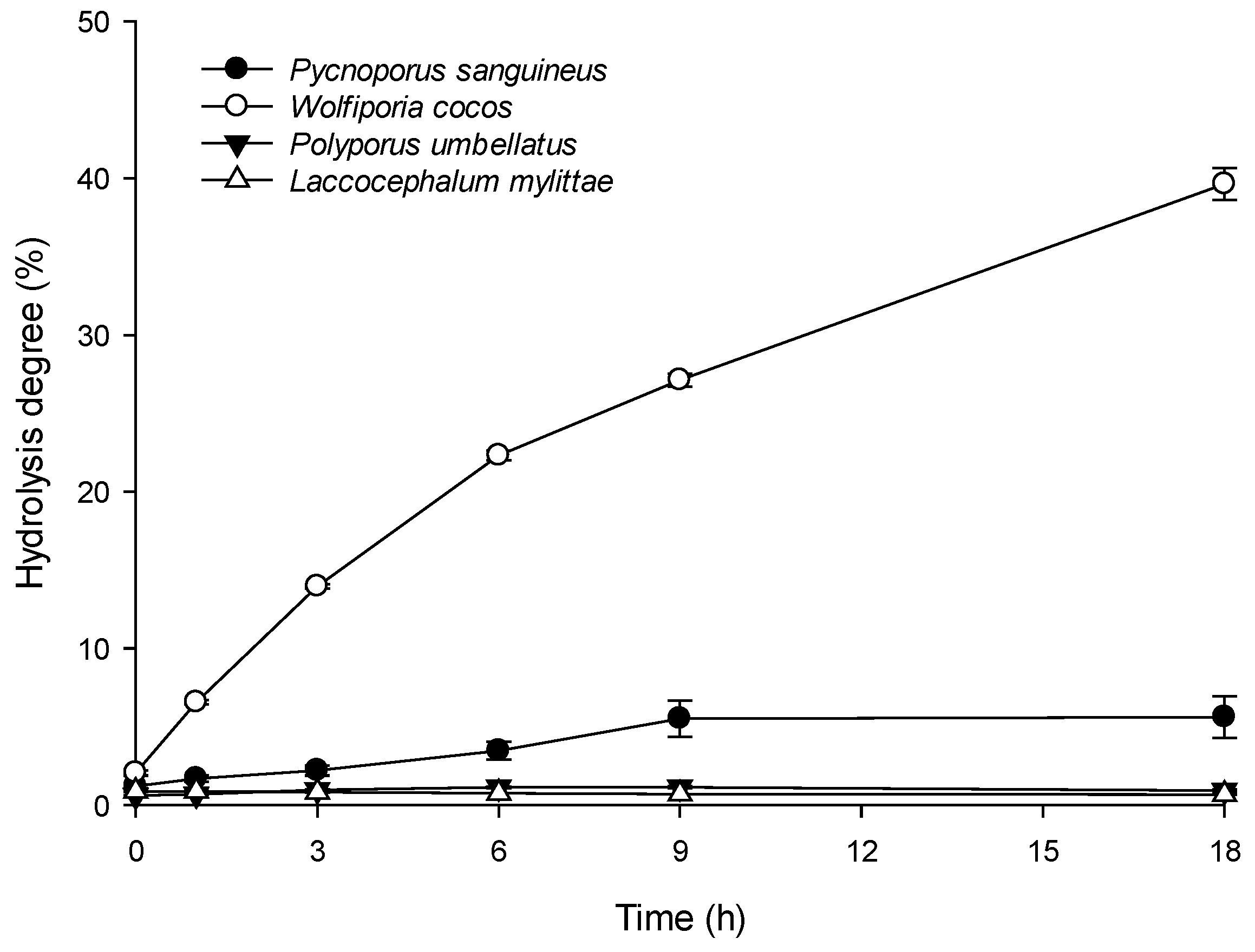 Processes 09 00056 g007