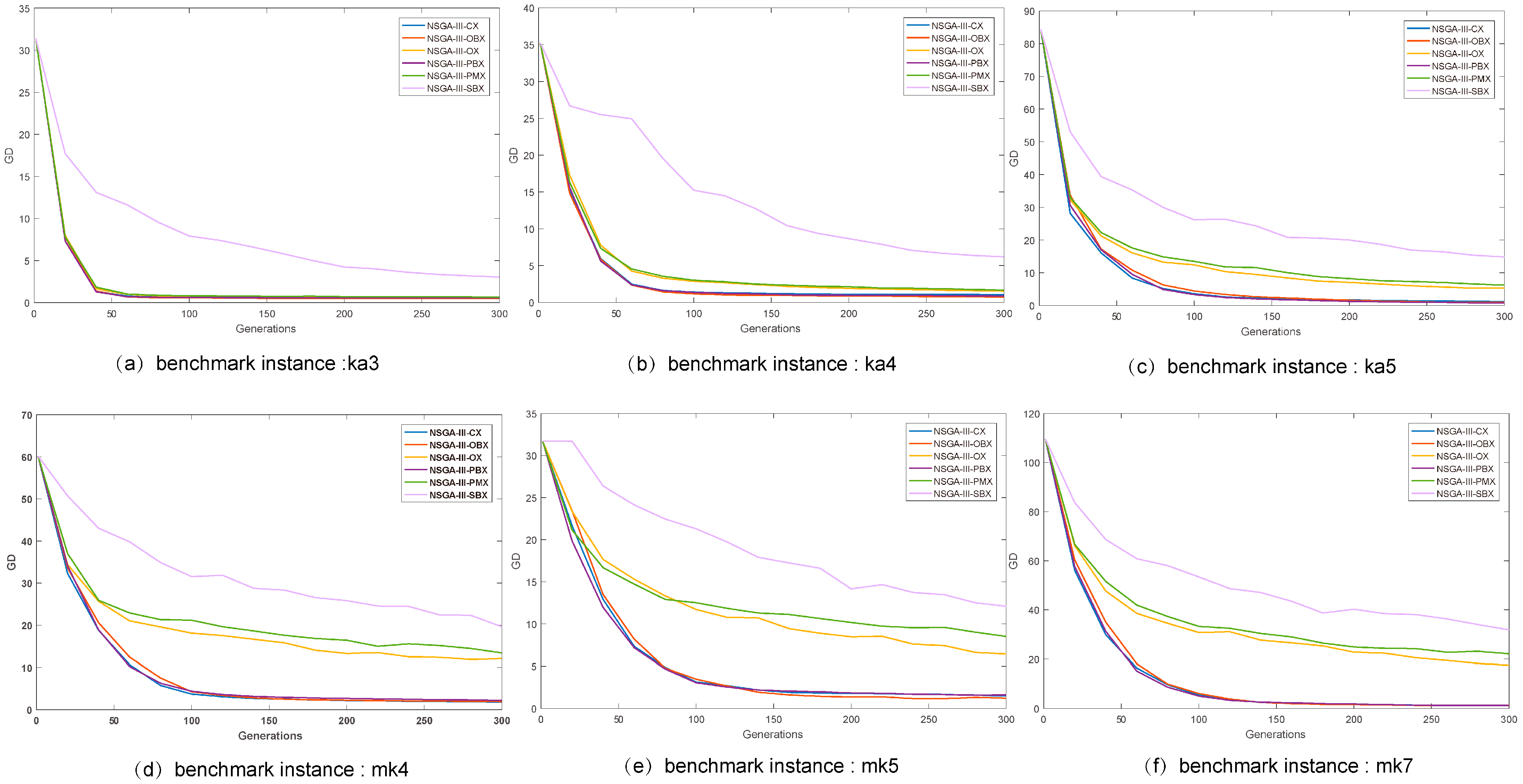 Processes 09 00062 g003 Processes 09 00062 g003