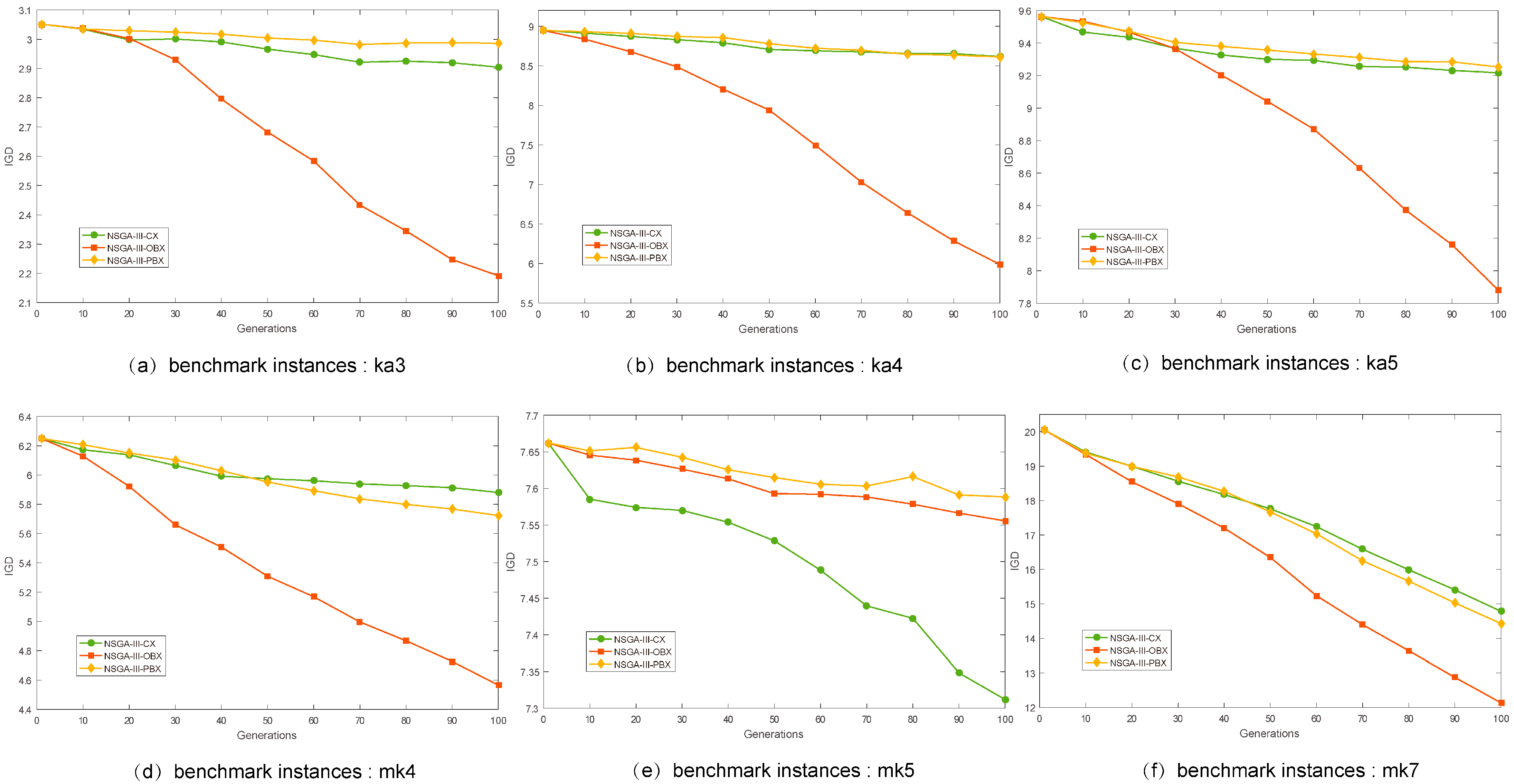 Processes 09 00062 g005 Processes 09 00062 g005