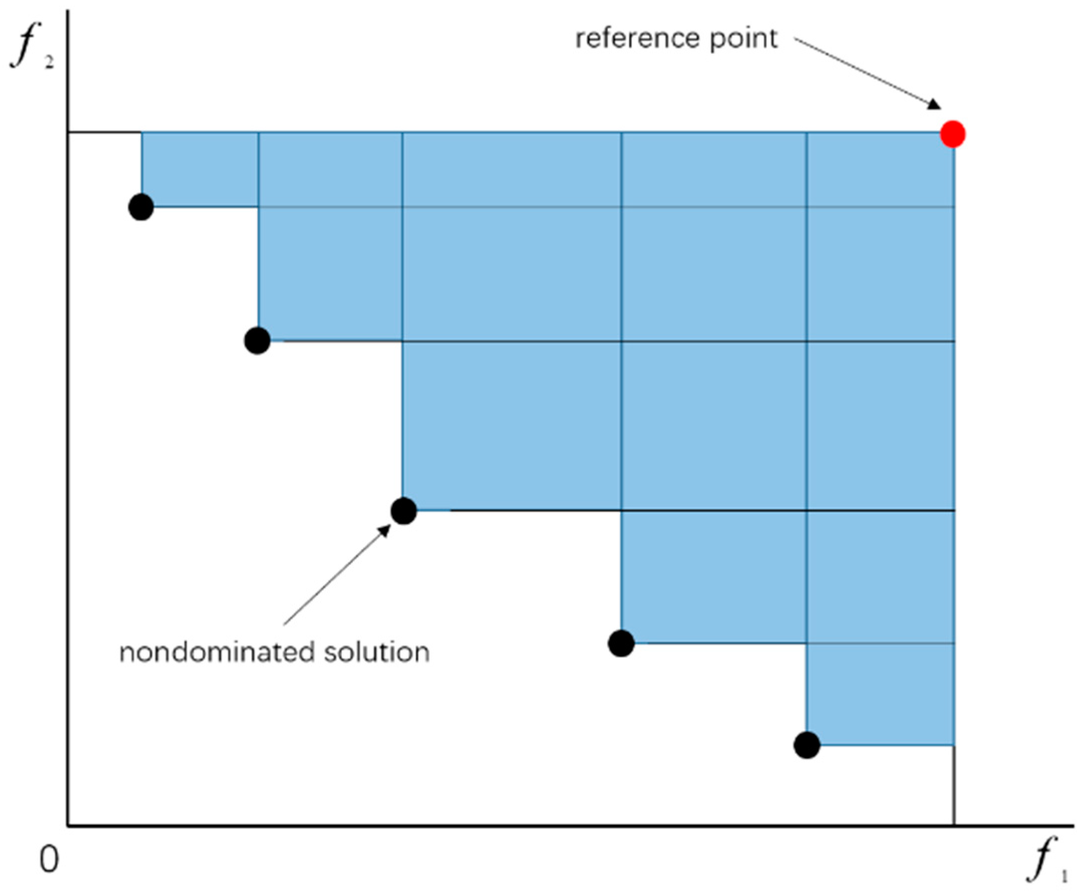 Processes 09 00062 g006 Processes 09 00062 g006