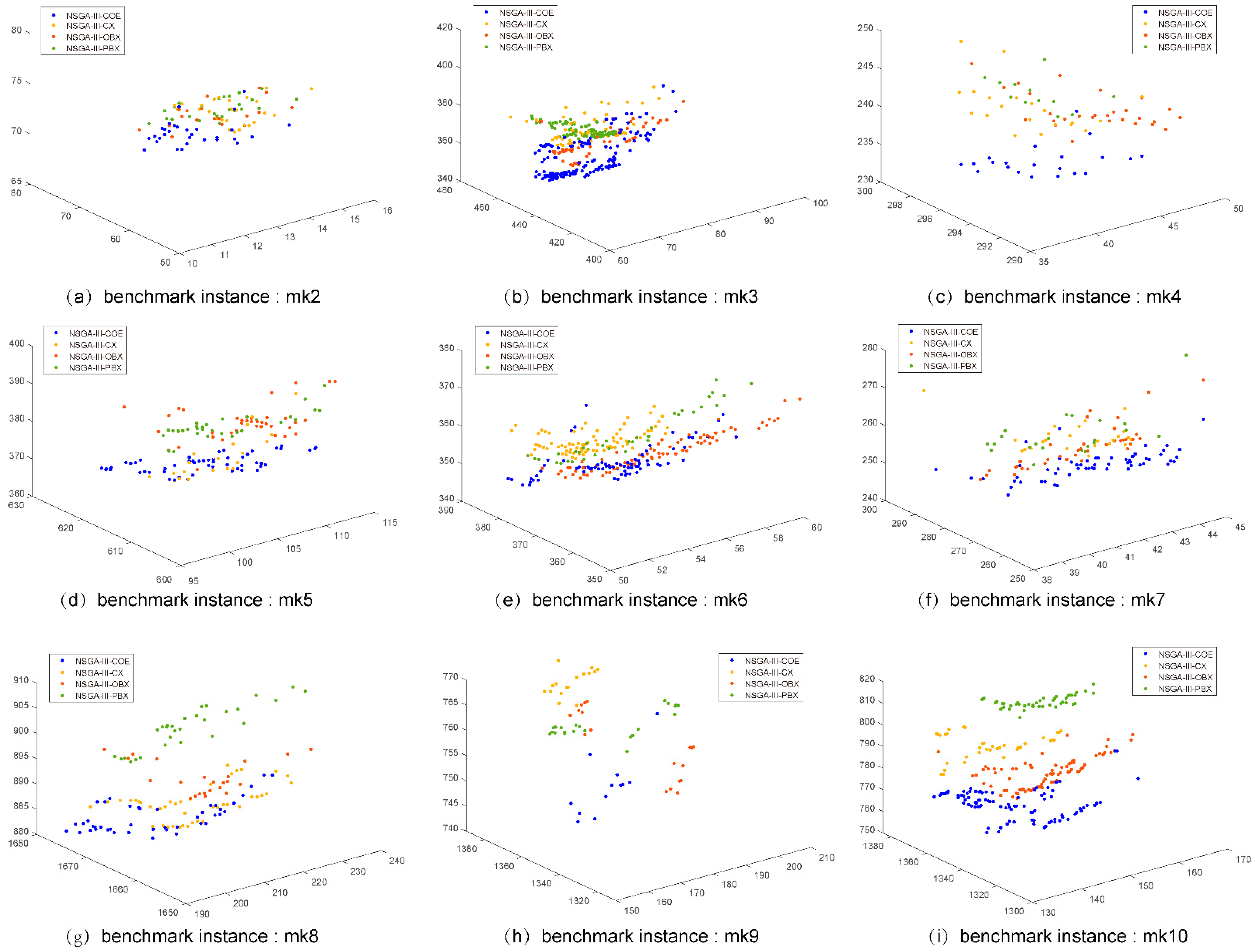 Processes 09 00062 g007 Processes 09 00062 g007
