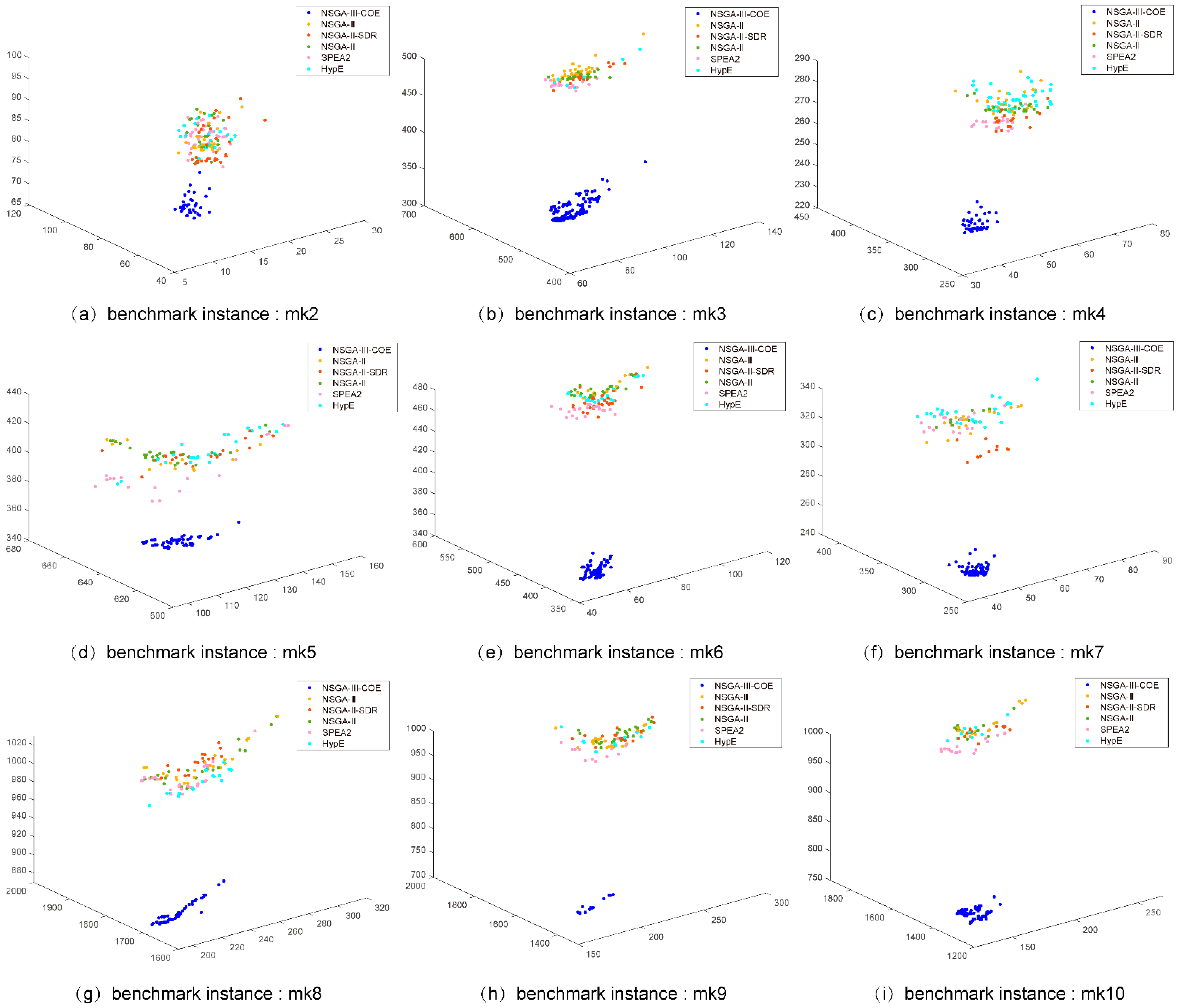 Processes 09 00062 g009 Processes 09 00062 g009