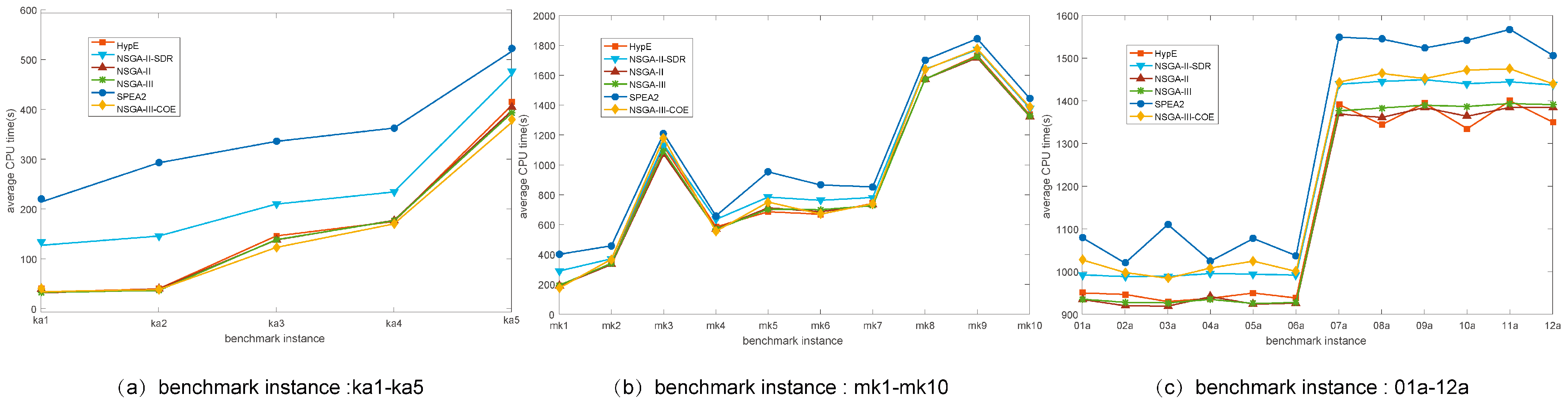 Processes 09 00062 g011 Processes 09 00062 g011
