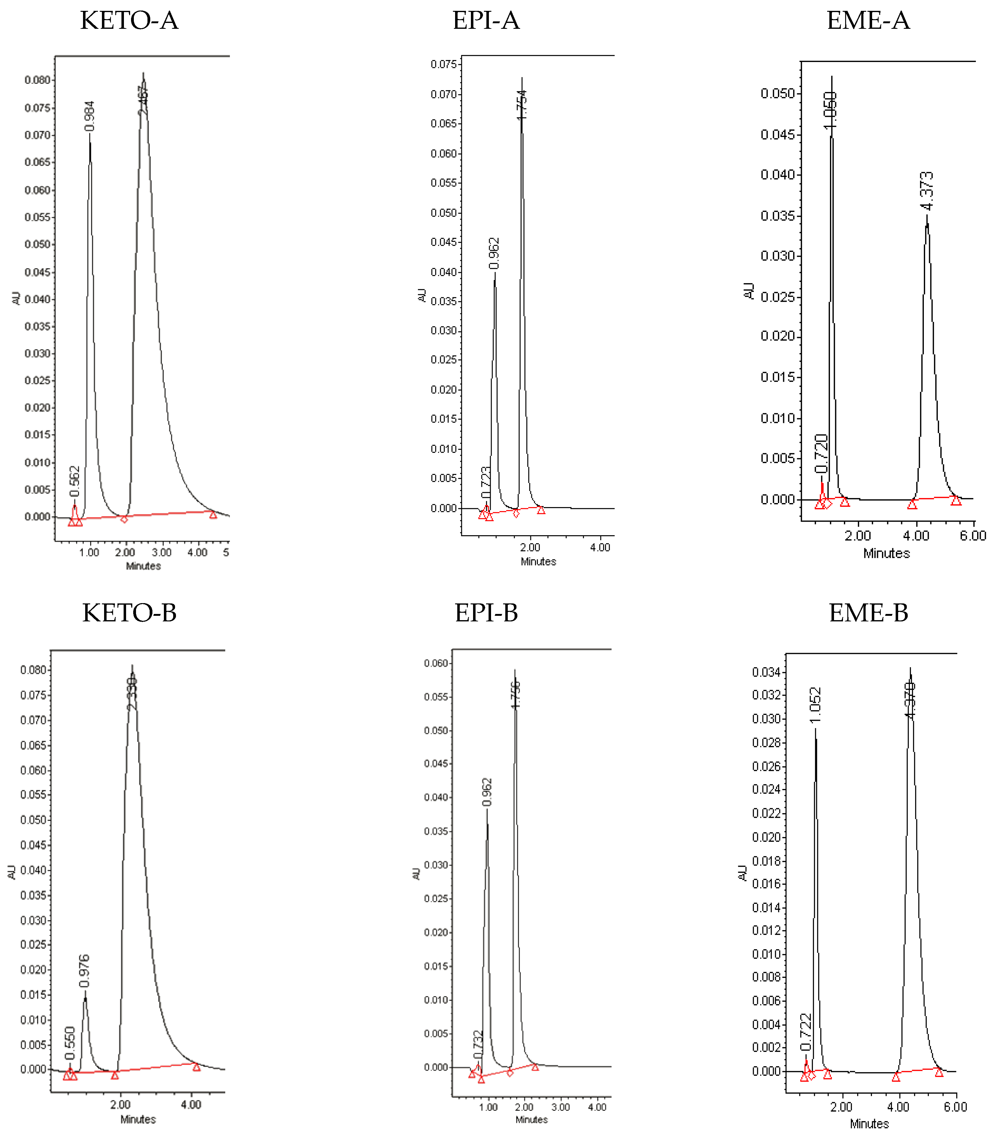 Processes 09 00064 g002 Processes 09 00064 g002