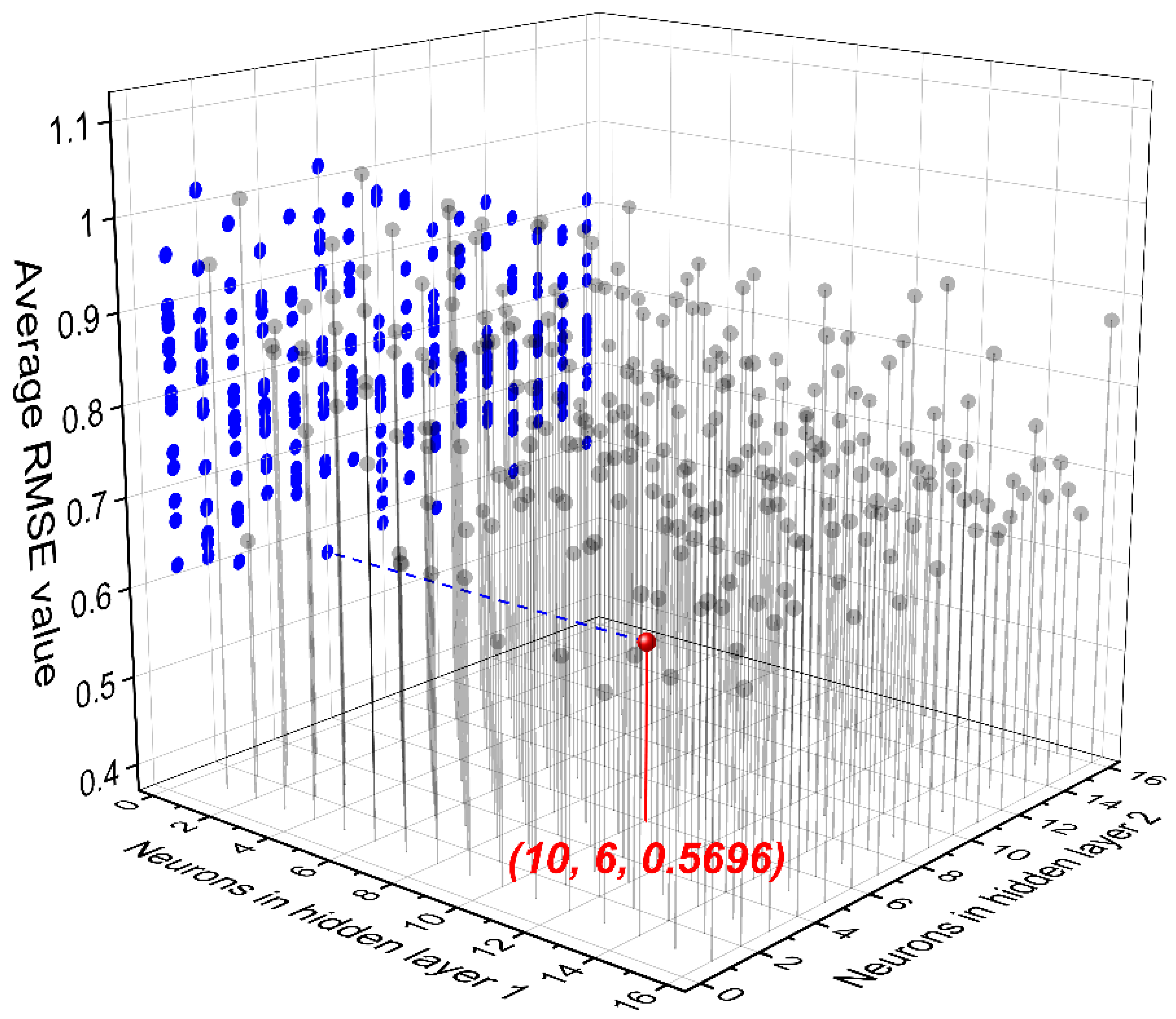 Processes 09 00065 g003 Processes 09 00065 g003