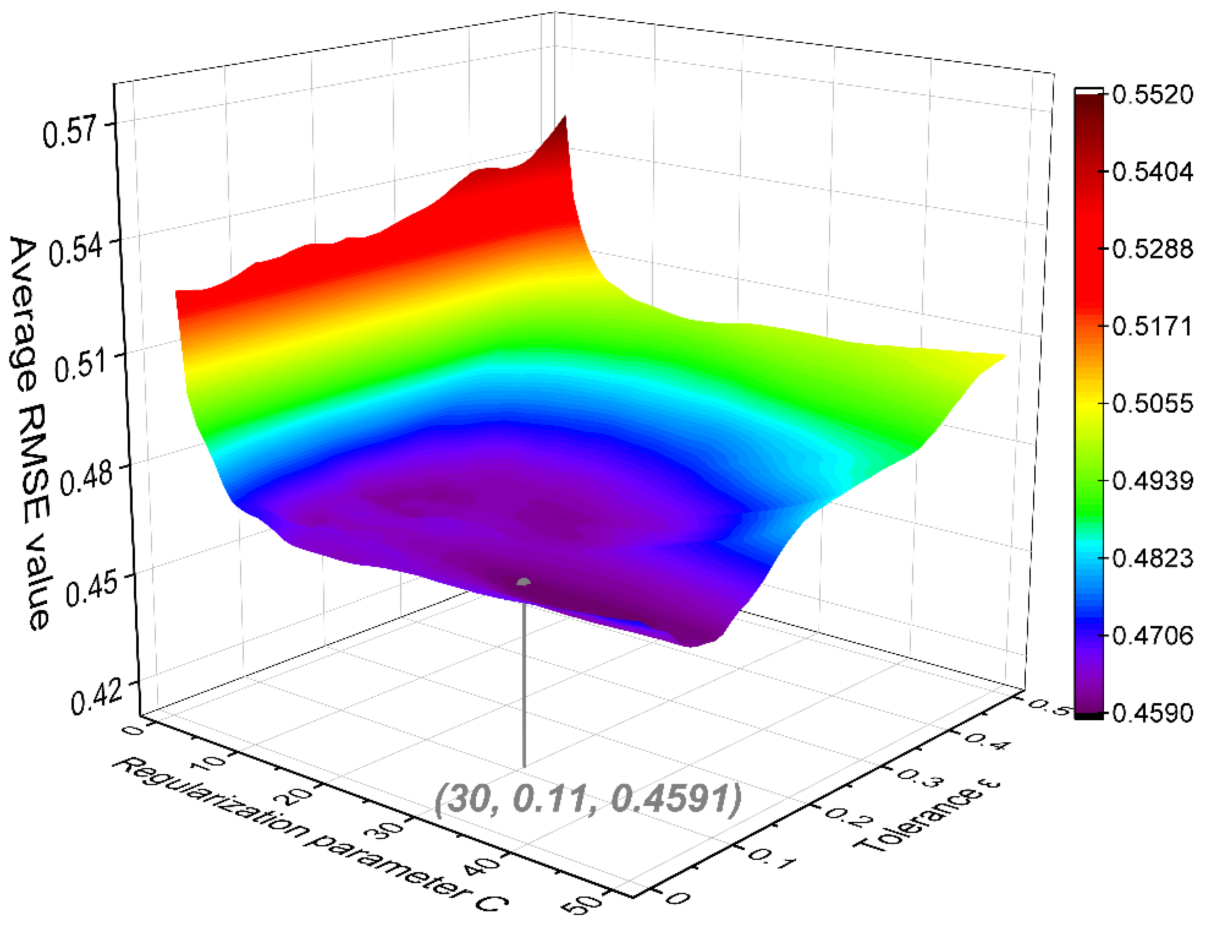 Processes 09 00065 g005 Processes 09 00065 g005