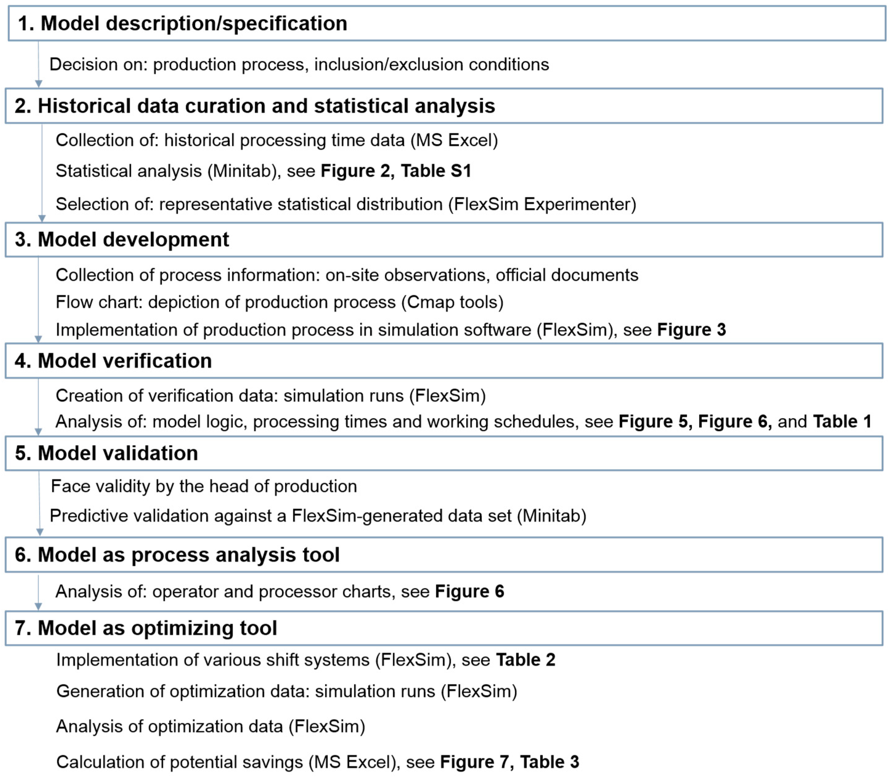 Processes 09 00067 g001